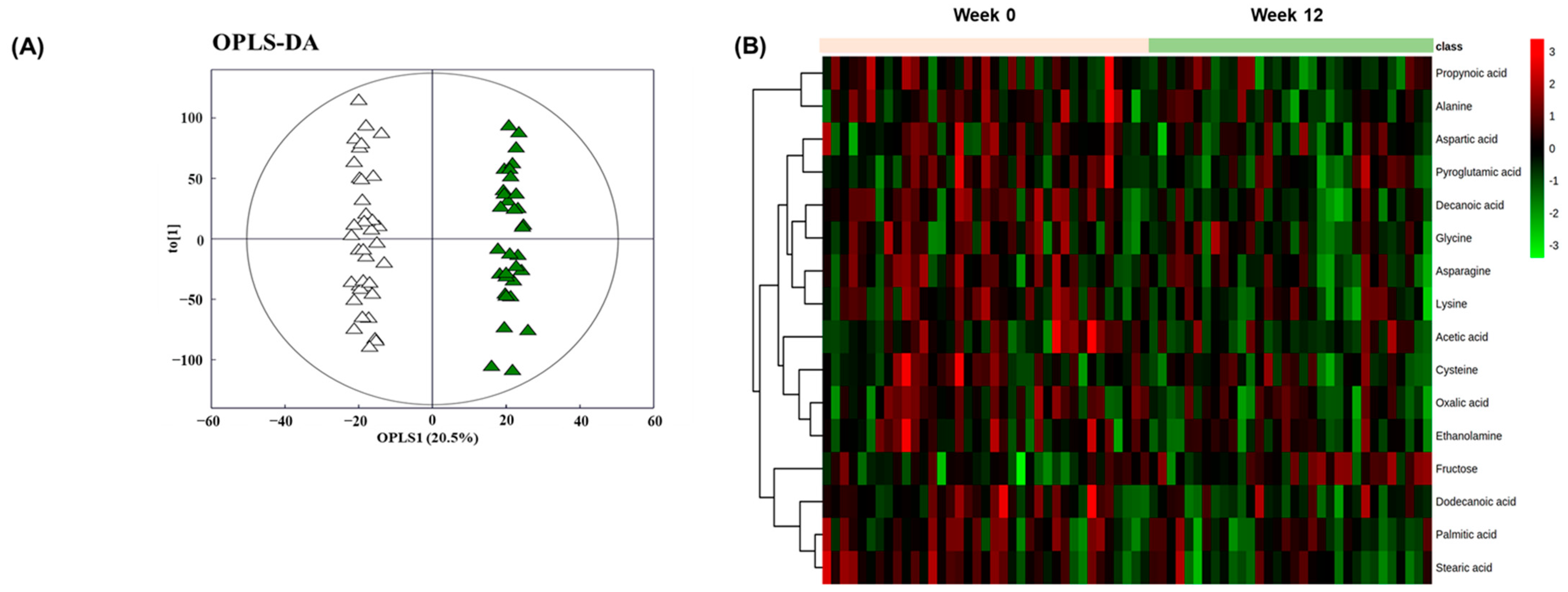Antioxidants 10 00459 g003