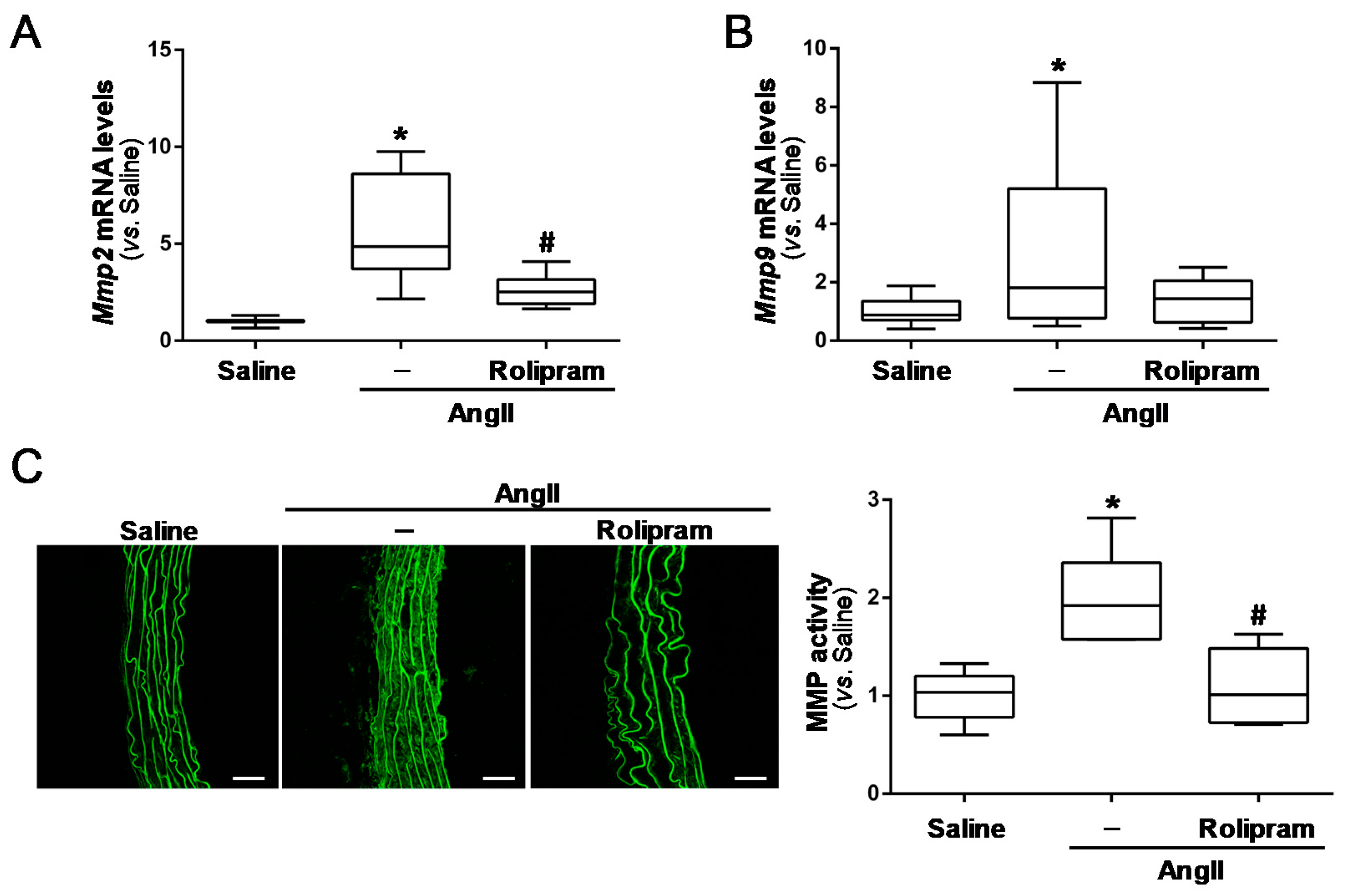 Antioxidants 10 00460 g008