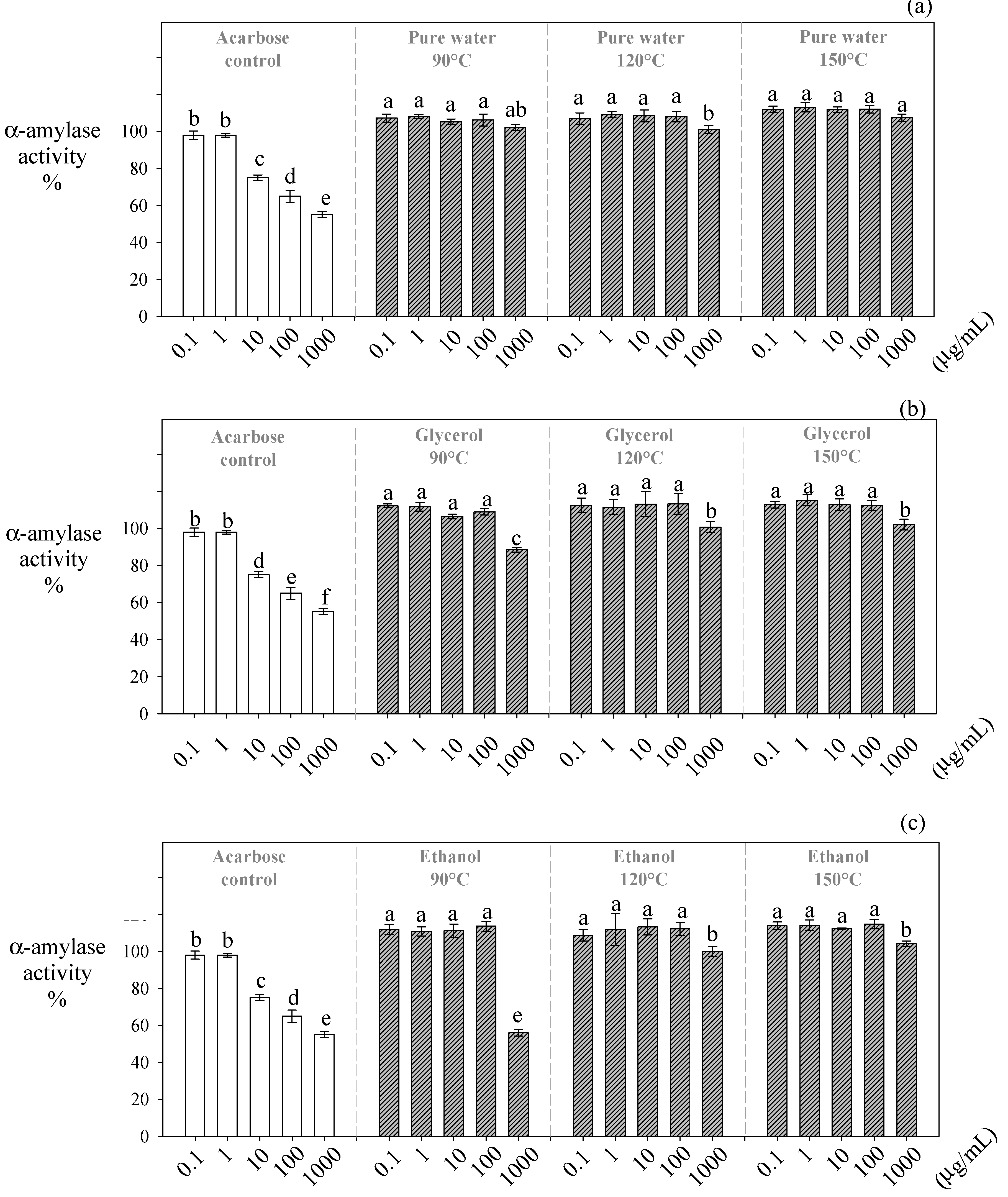 Antioxidants Free Full Text Chemical Properties Of Vitis Vinifera Carmenere Pomace Extracts Obtained By Hot Pressurized Liquid Extraction And Their Inhibitory Effect On Type 2 Diabetes Mellitus Related Enzymes Html Antioxidants Free Full Text Chemical Properties Of Vitis Vinifera Carmenere Pomace Extracts Obtained By Hot Pressurized Liquid Extraction And Their Inhibitory Effect On Type 2 Diabetes Mellitus Related Enzymes Html