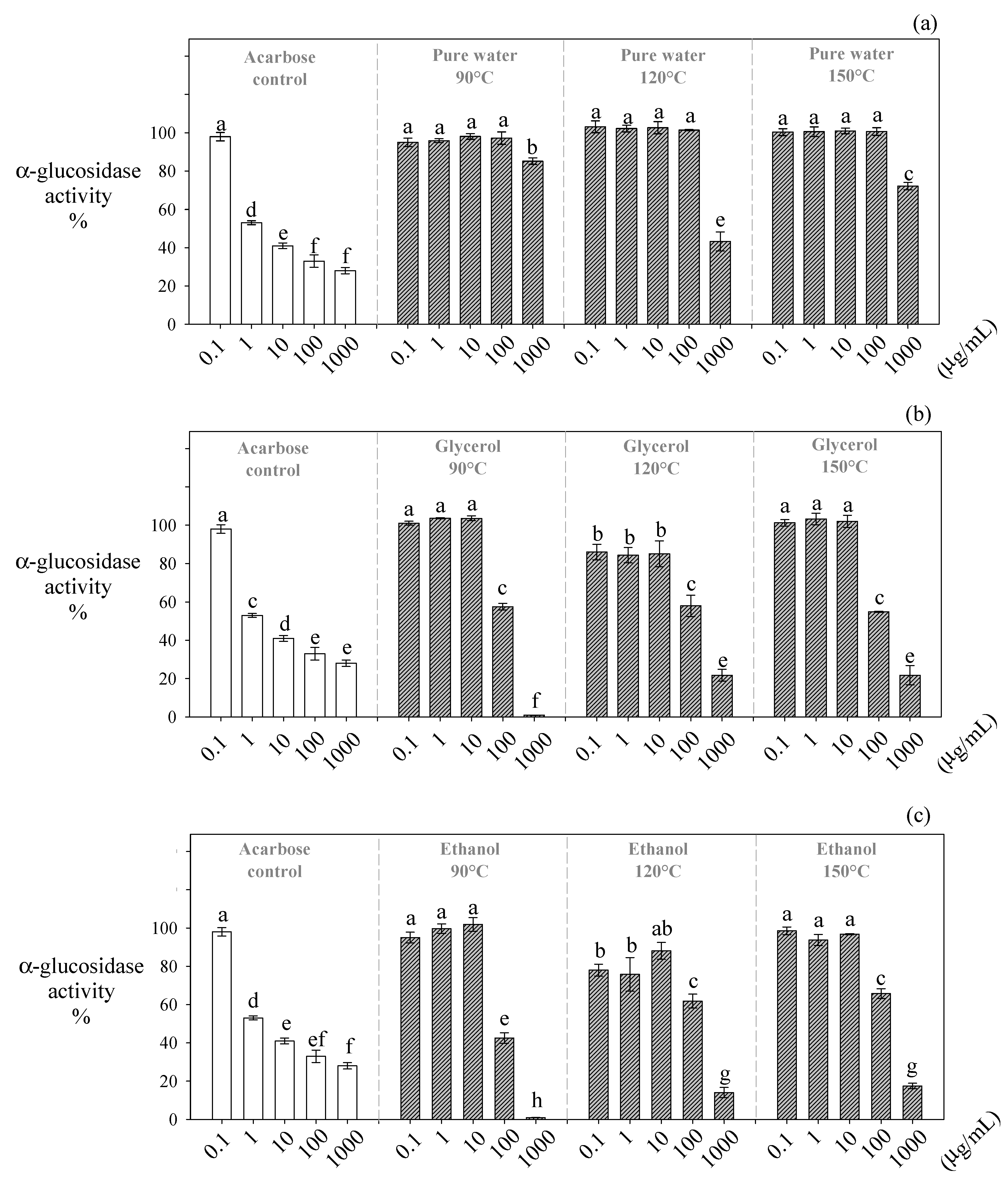 Antioxidants 10 00472 g004 Antioxidants 10 00472 g004