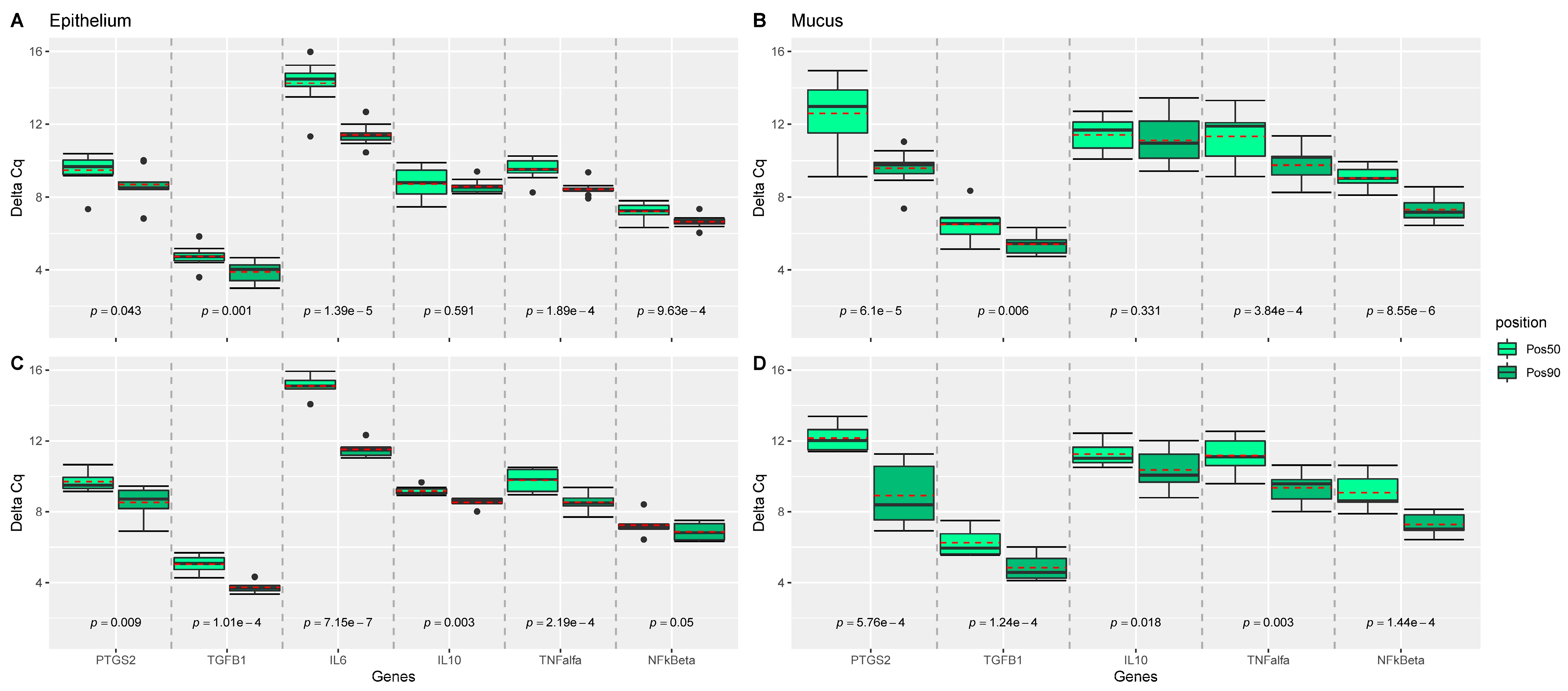 Antioxidants 10 00478 g002