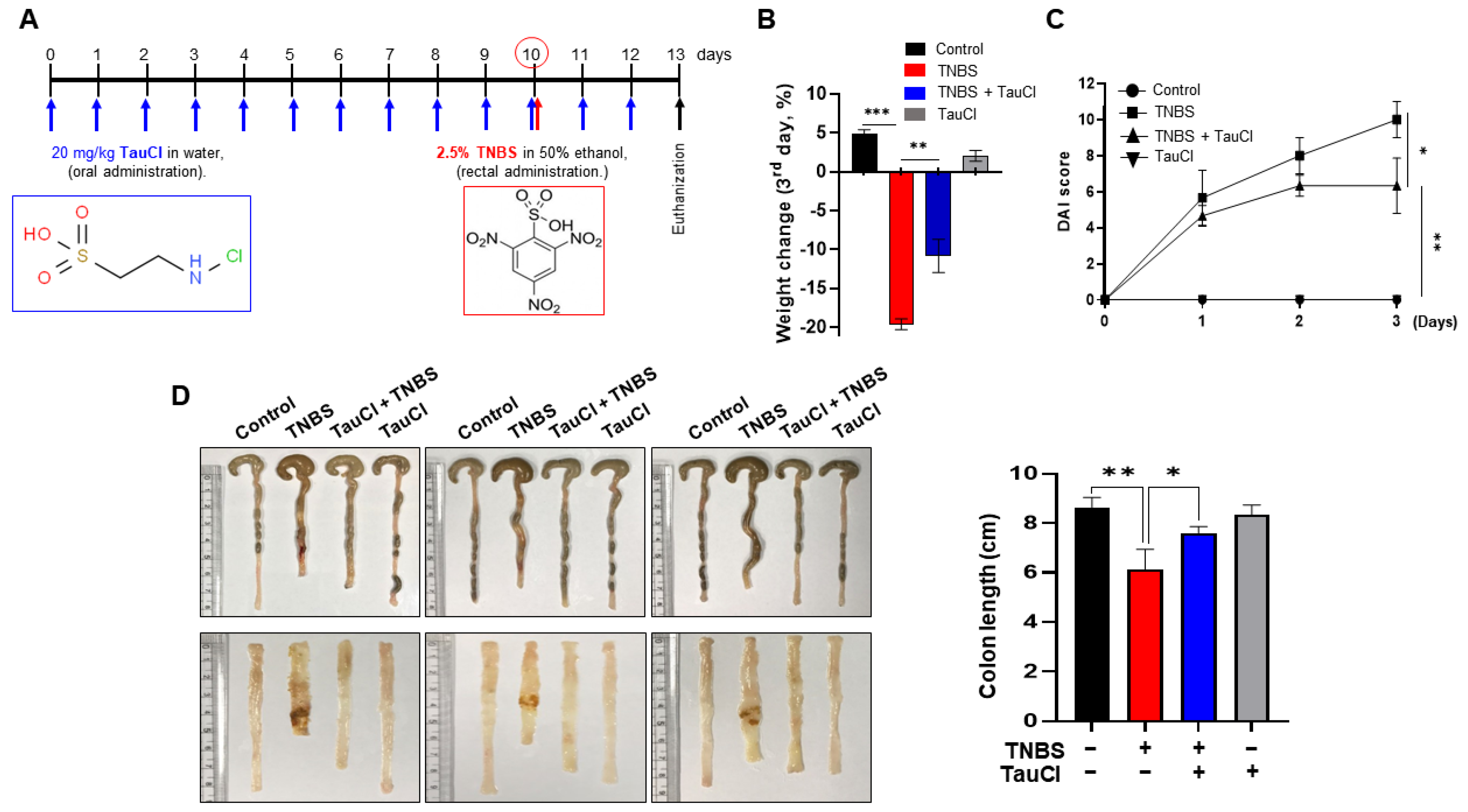 Antioxidants 10 00479 g001 Antioxidants 10 00479 g001