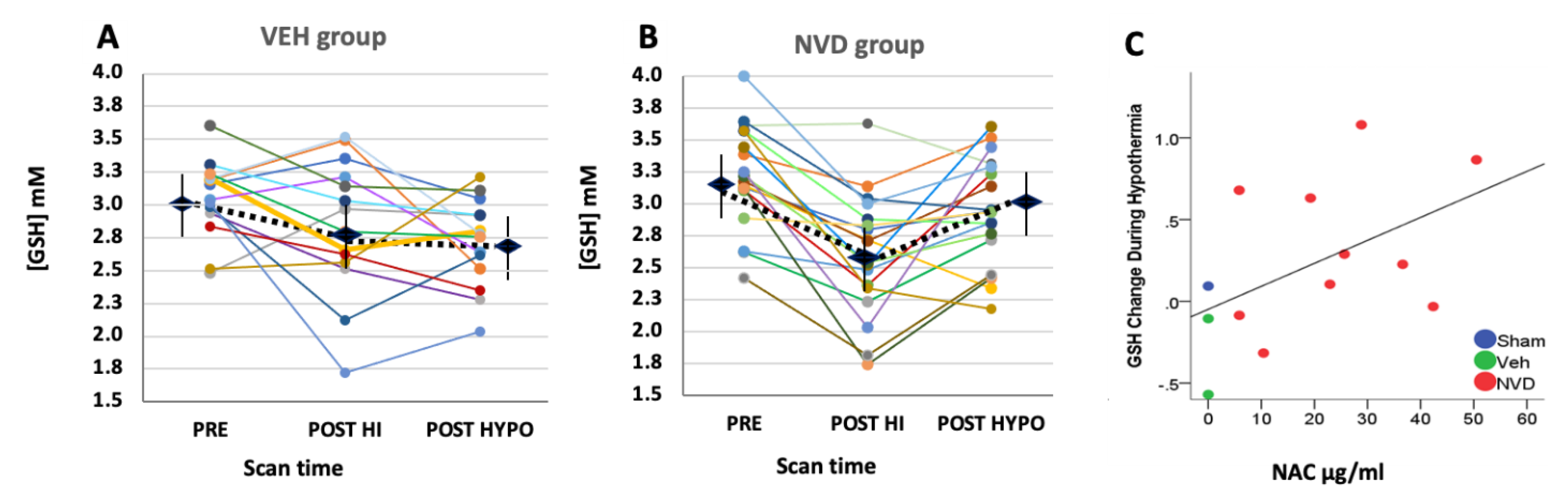 Antioxidants 10 00489 g004 Antioxidants 10 00489 g004