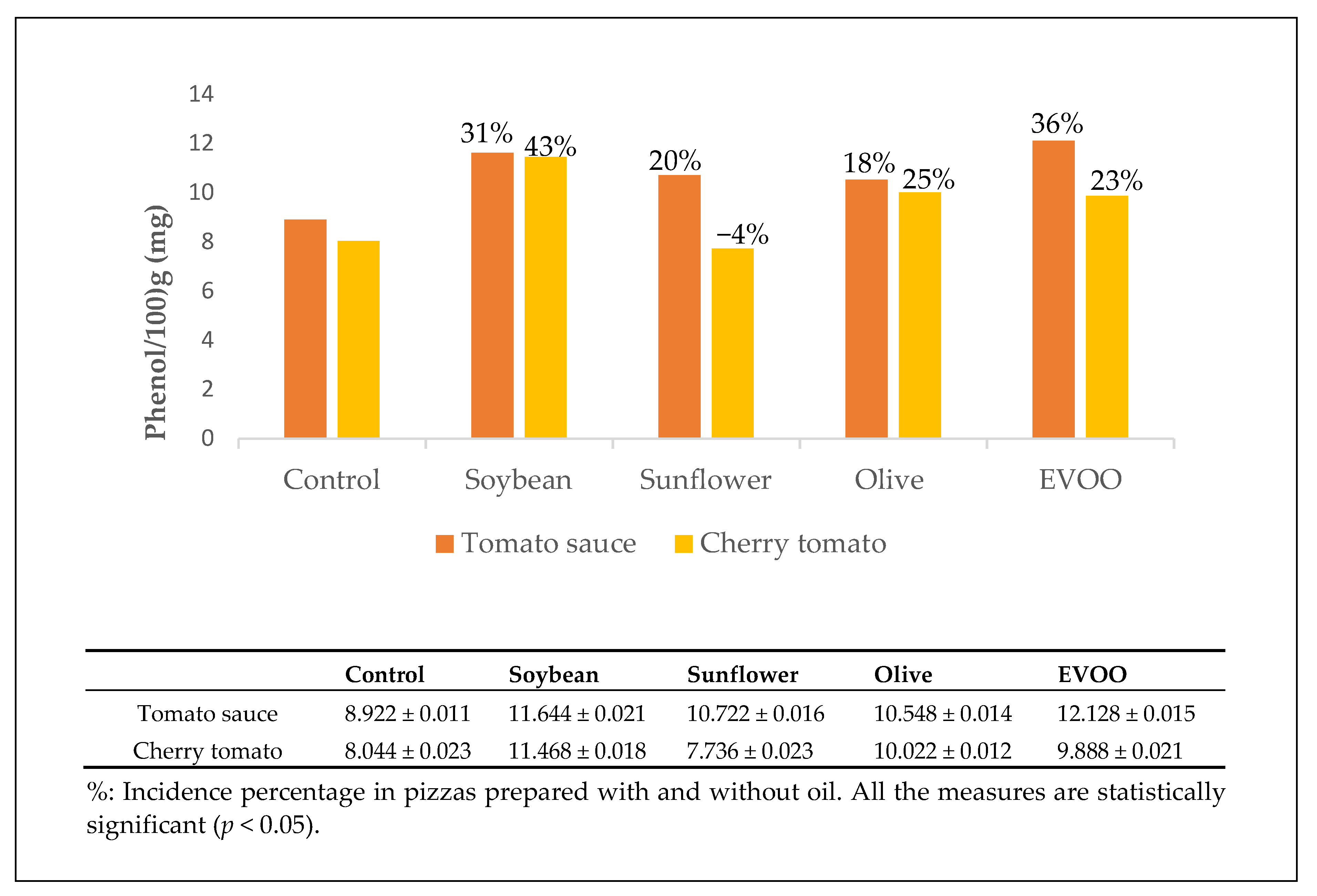 Antioxidants 10 00495 g001