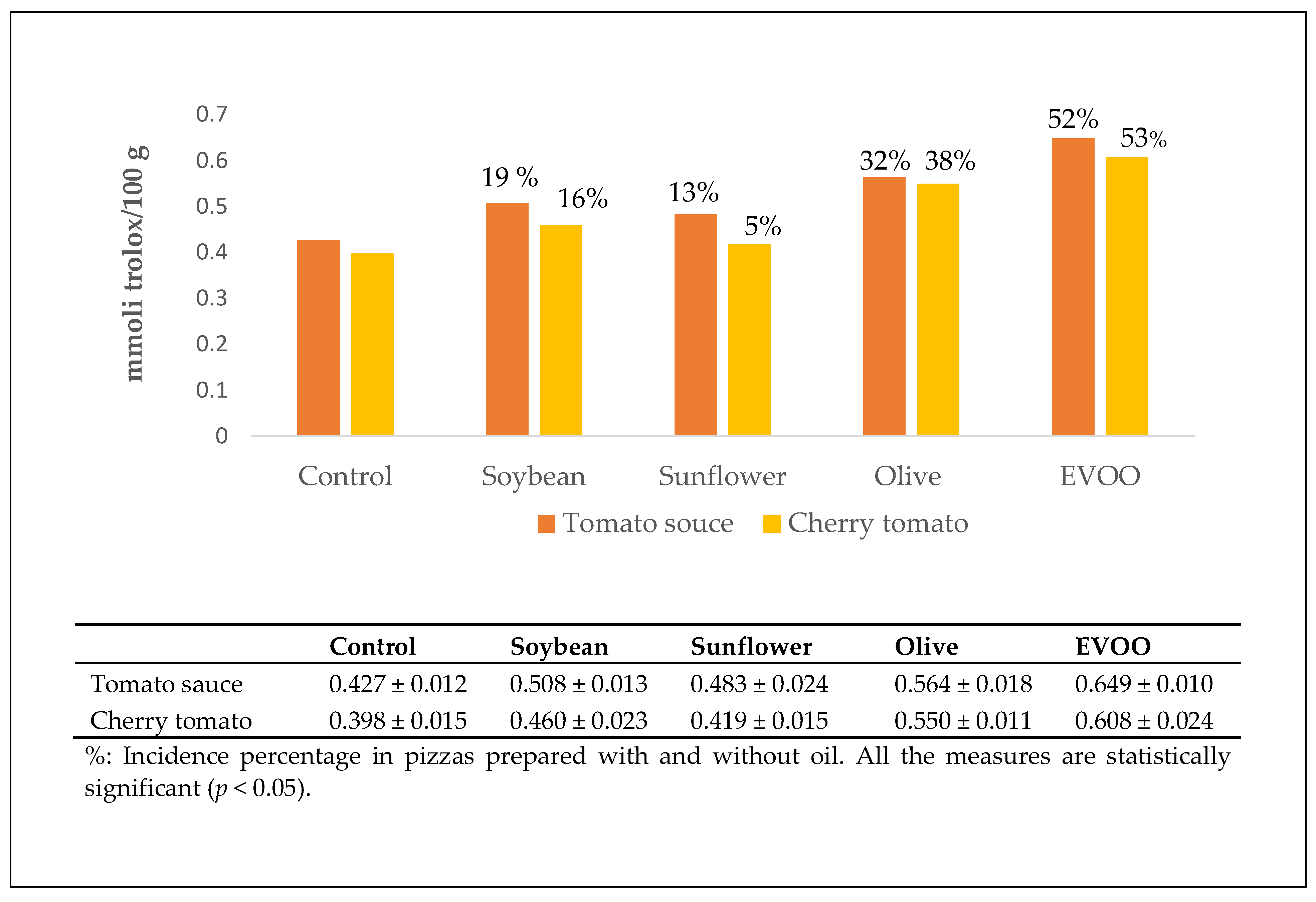 Antioxidants 10 00495 g002