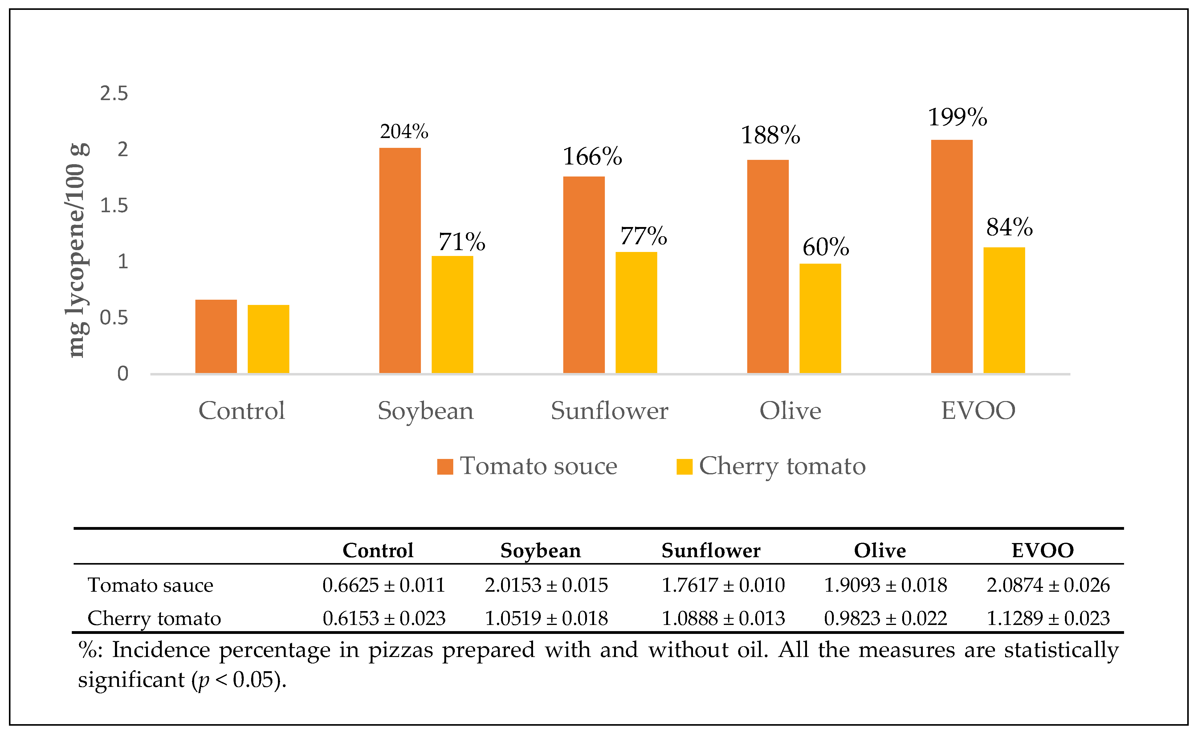 Antioxidants 10 00495 g003