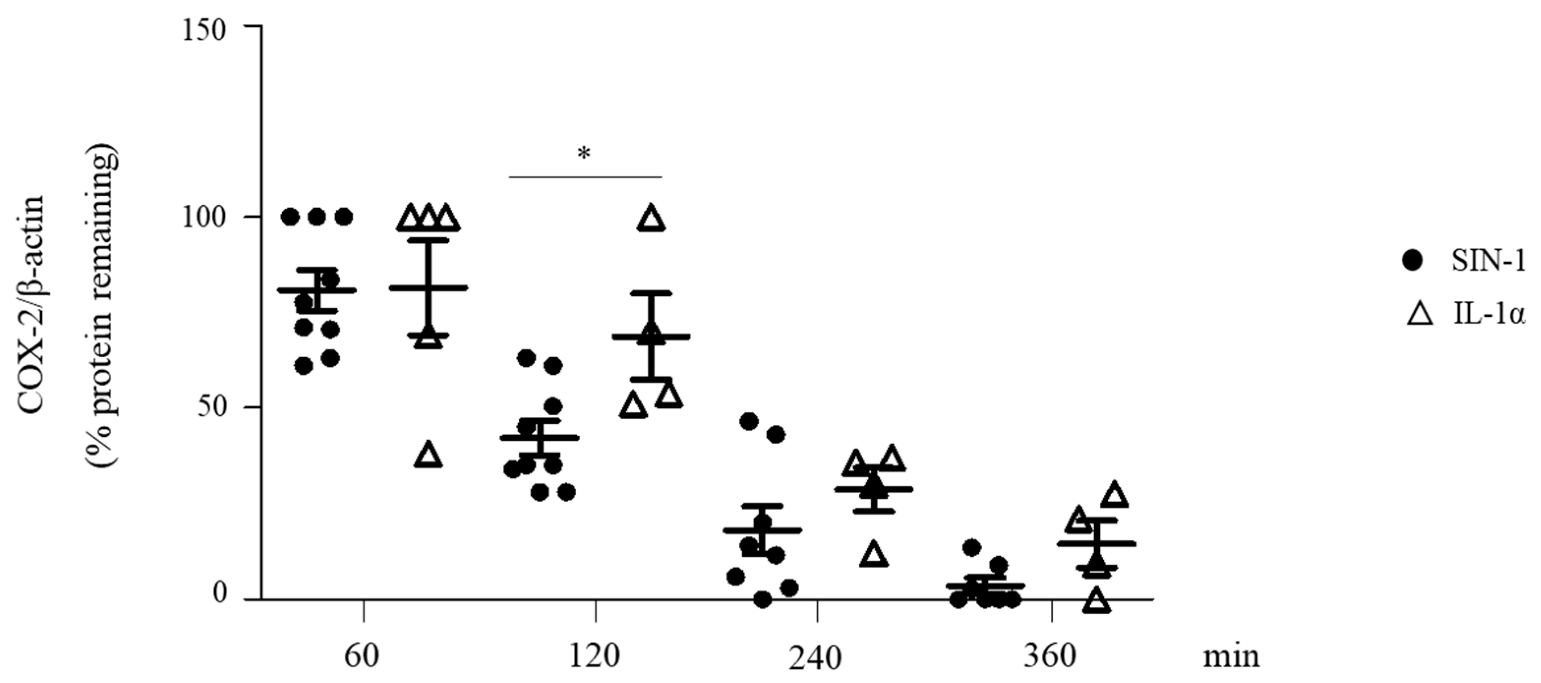 Antioxidants 10 00496 g008