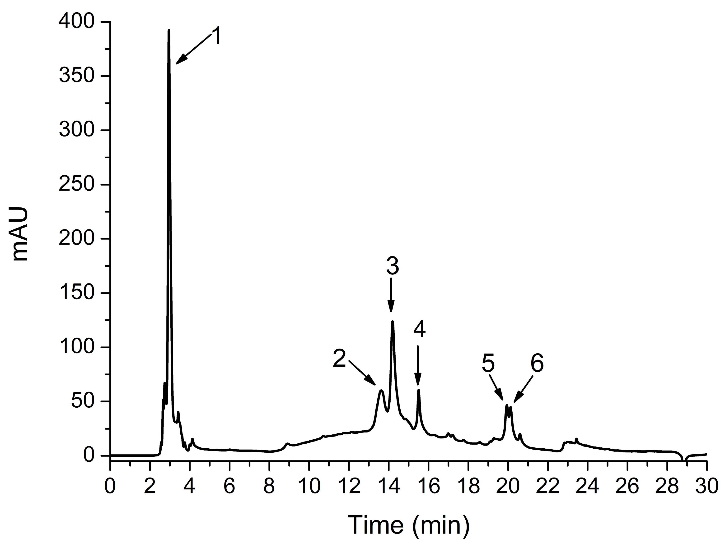Antioxidants 10 00504 g001
