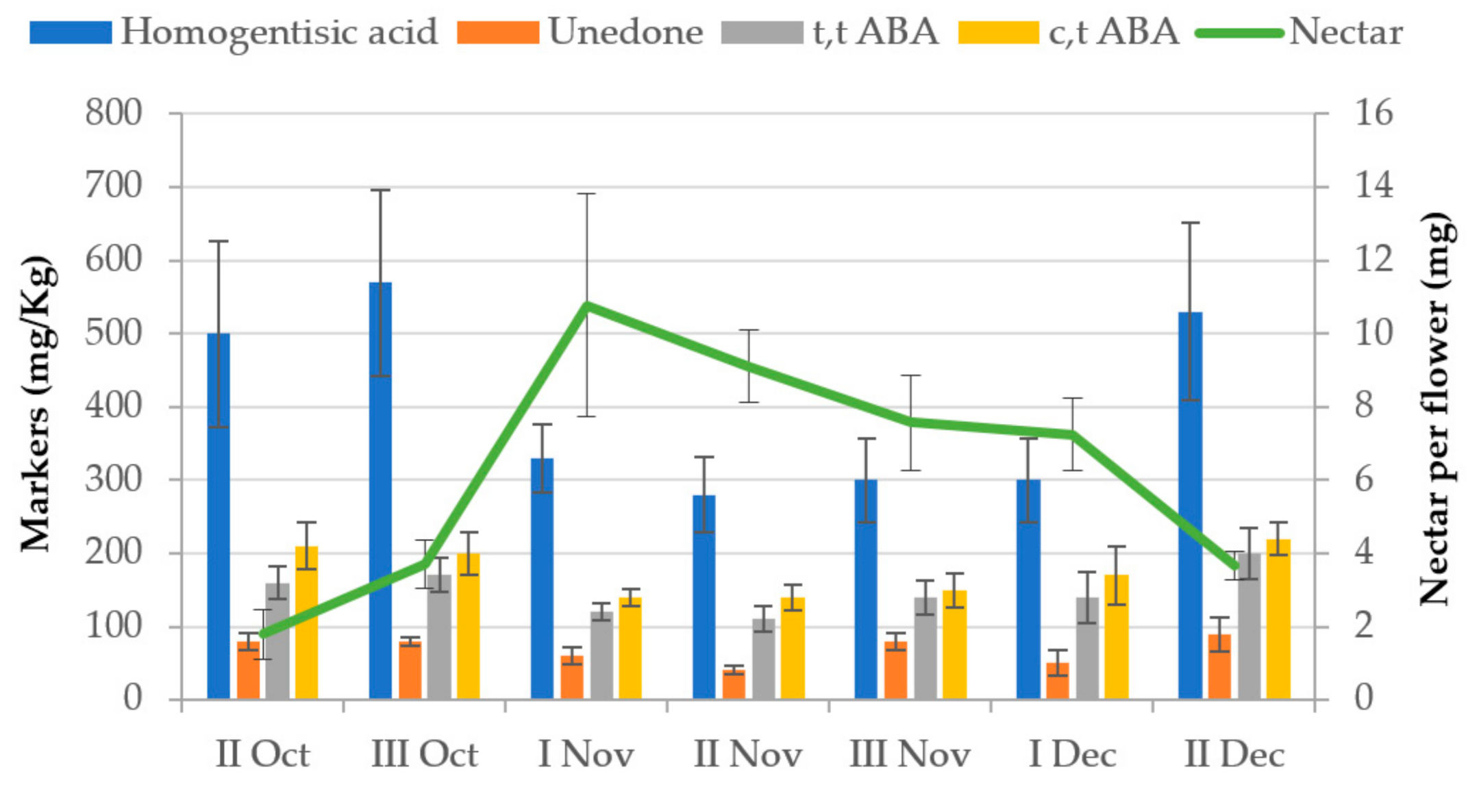 Antioxidants 10 00506 g006 Antioxidants 10 00506 g006