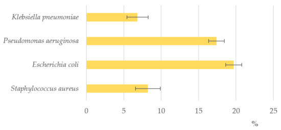 Antioxidants Special Issue Bee Products As A Source Of Natural Antioxidants Antioxidants Special Issue Bee Products As A Source Of Natural Antioxidants