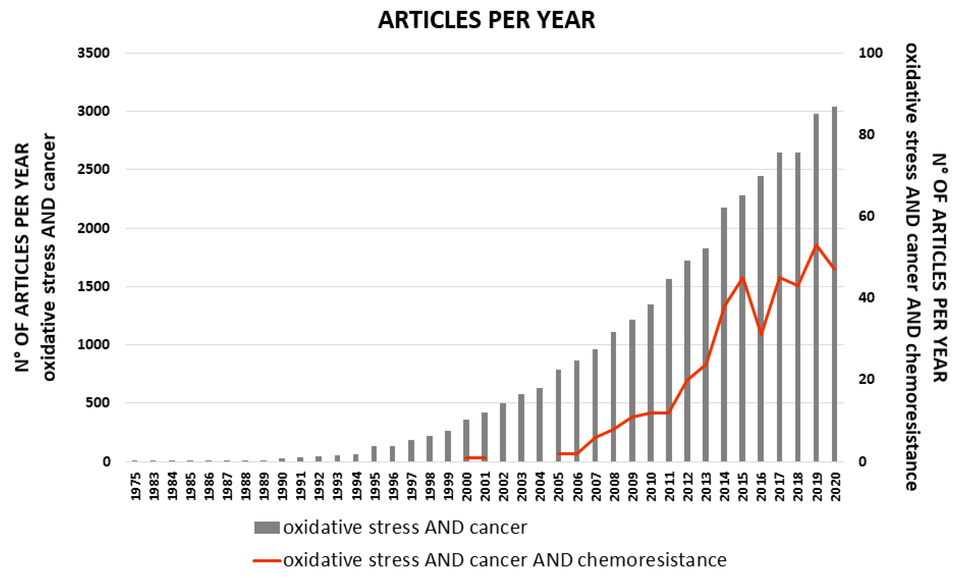 Antioxidants 10 00510 g001 Antioxidants 10 00510 g001