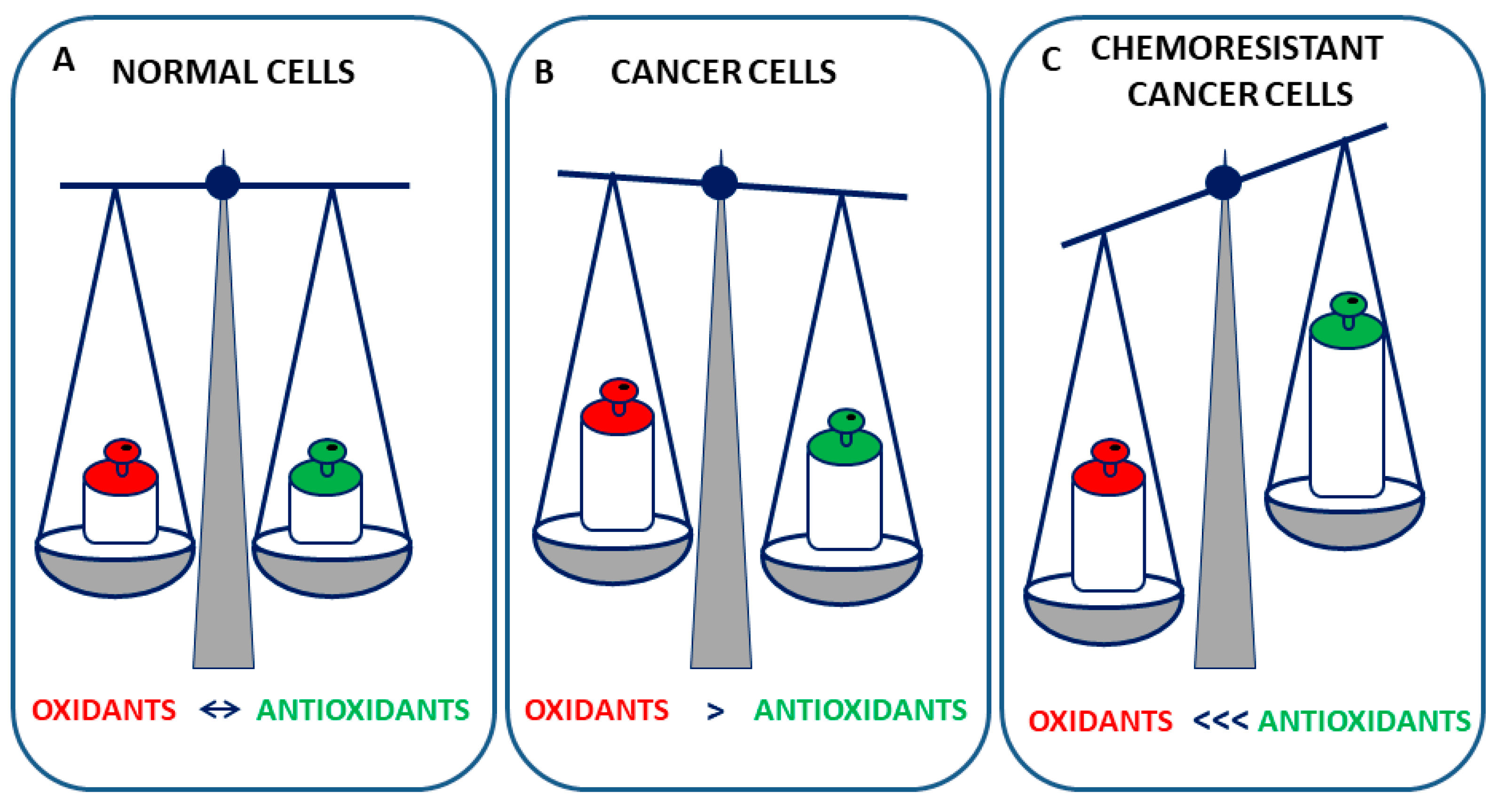 Antioxidants 10 00510 g002 Antioxidants 10 00510 g002