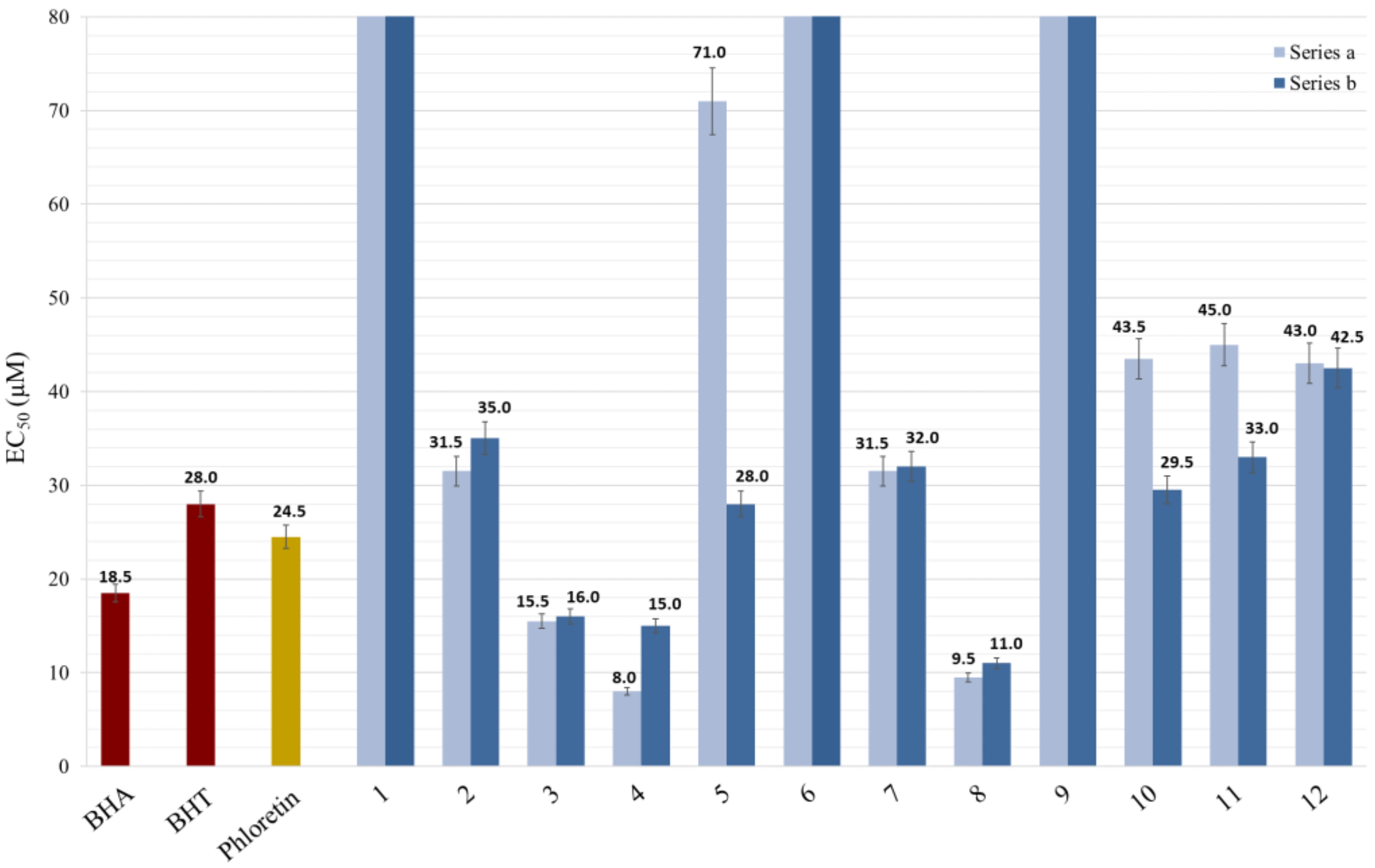 Antioxidants 10 00512 g002 Antioxidants 10 00512 g002