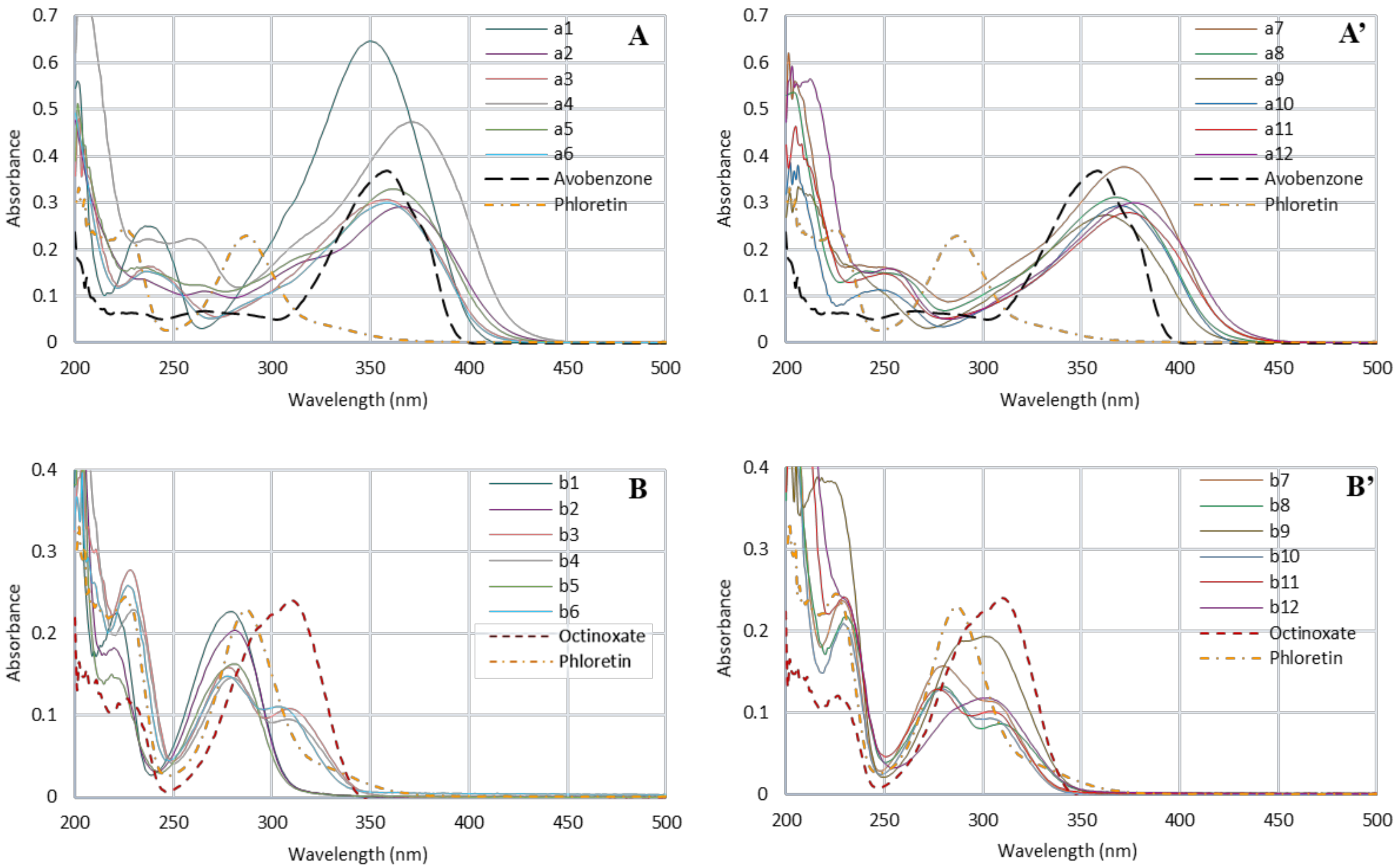 Antioxidants 10 00512 g003 Antioxidants 10 00512 g003