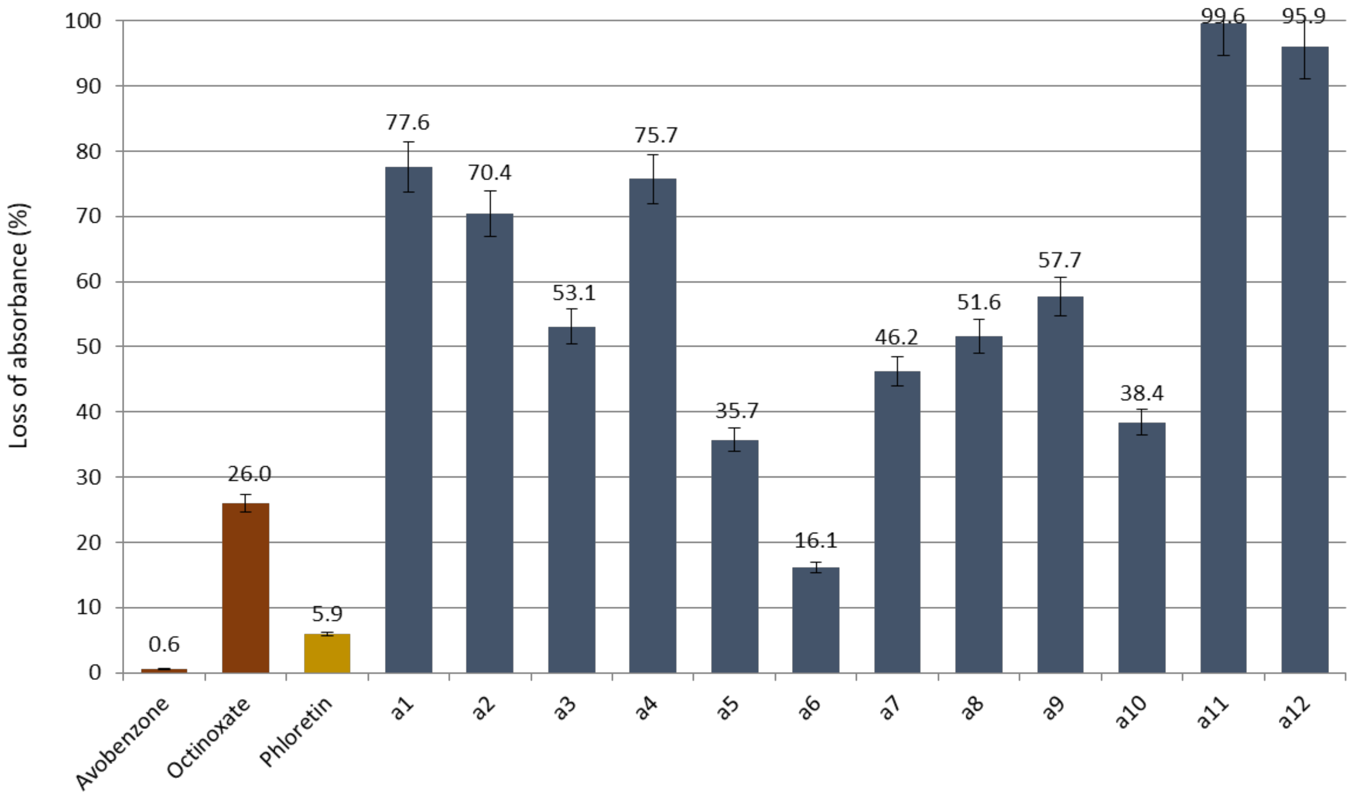 Antioxidants 10 00512 g004 Antioxidants 10 00512 g004