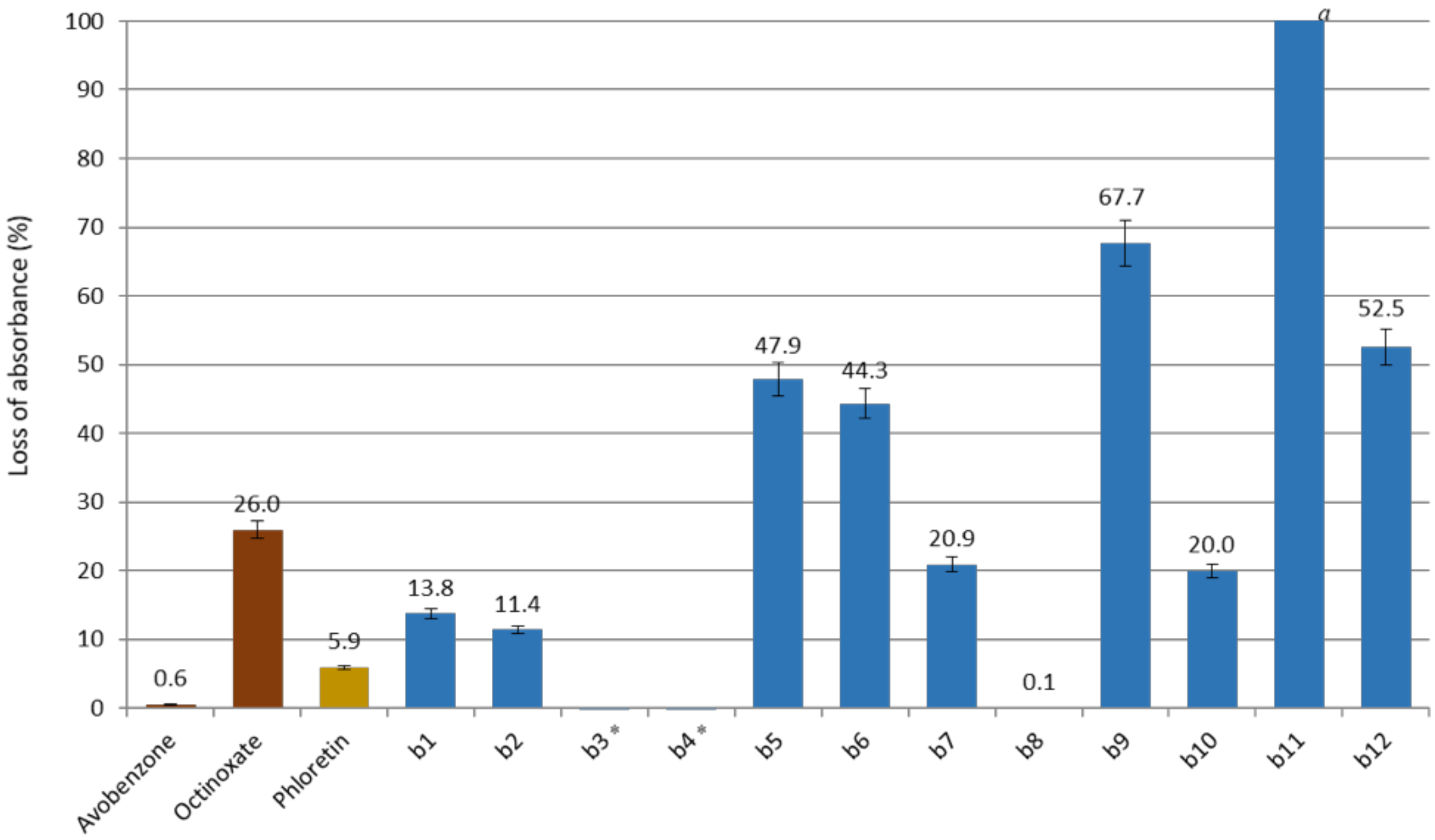 Antioxidants 10 00512 g005 Antioxidants 10 00512 g005