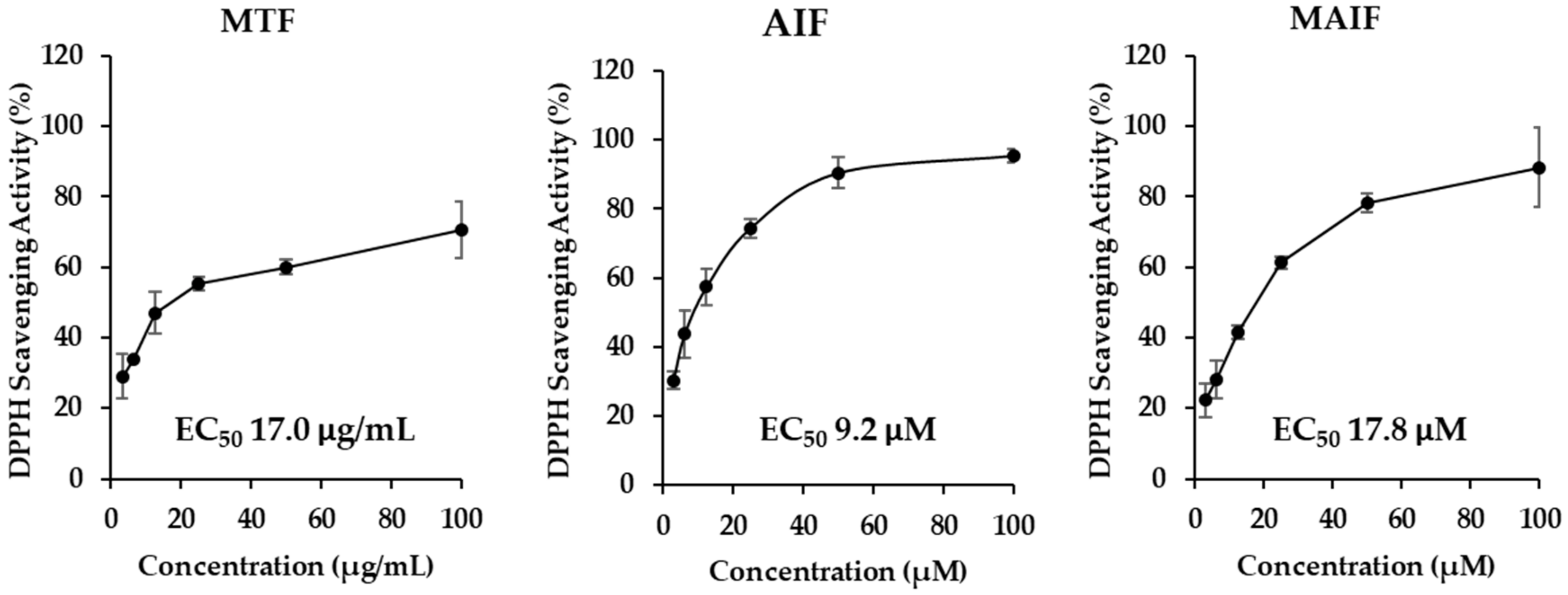 Antioxidants 10 00514 g002 Antioxidants 10 00514 g002
