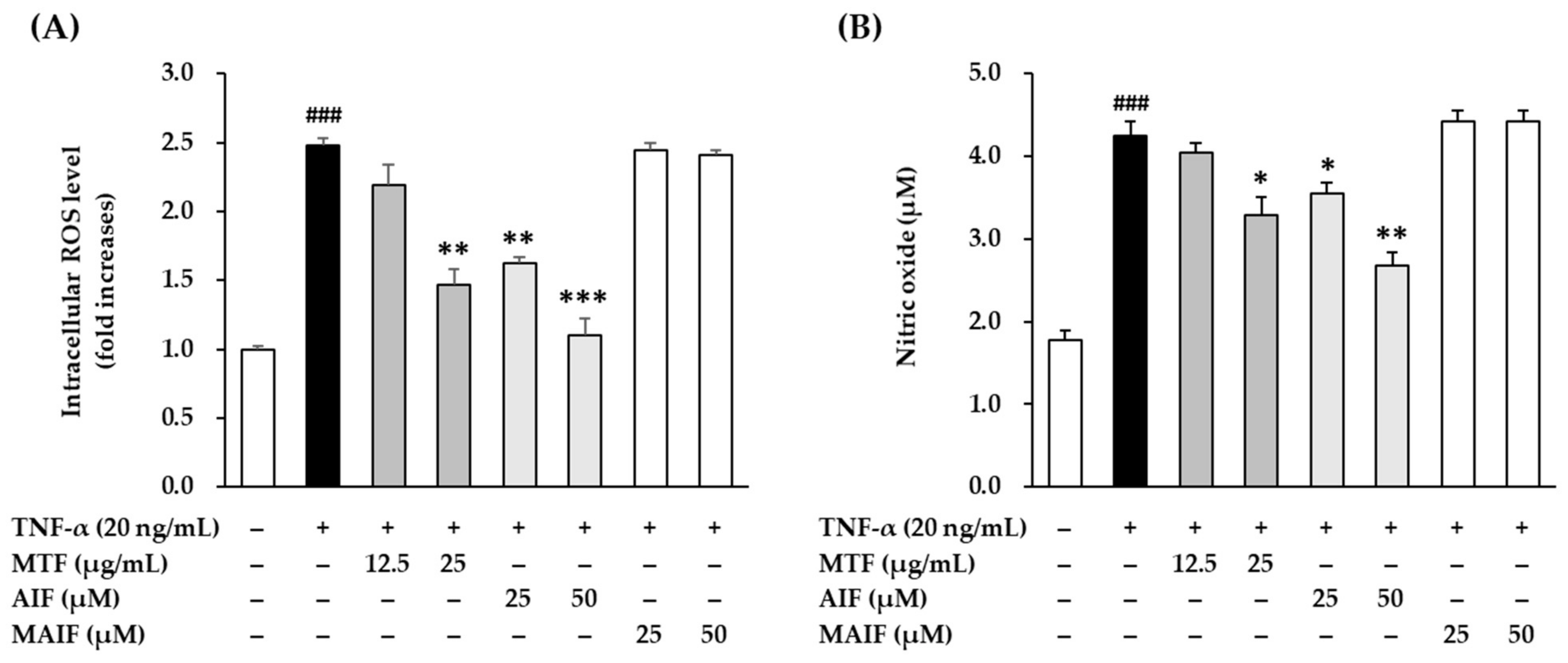 Antioxidants 10 00514 g003 Antioxidants 10 00514 g003
