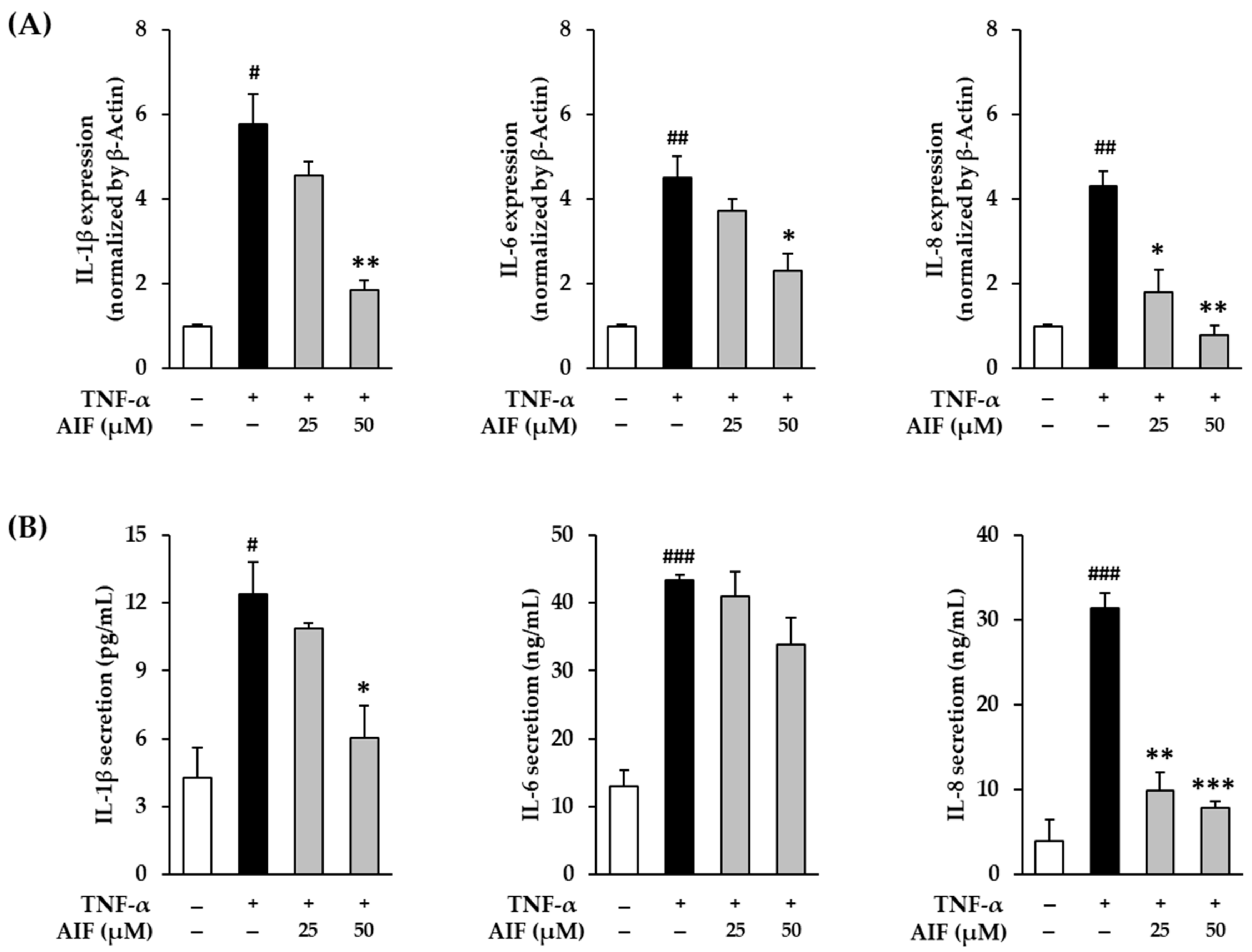 Antioxidants 10 00514 g006 Antioxidants 10 00514 g006