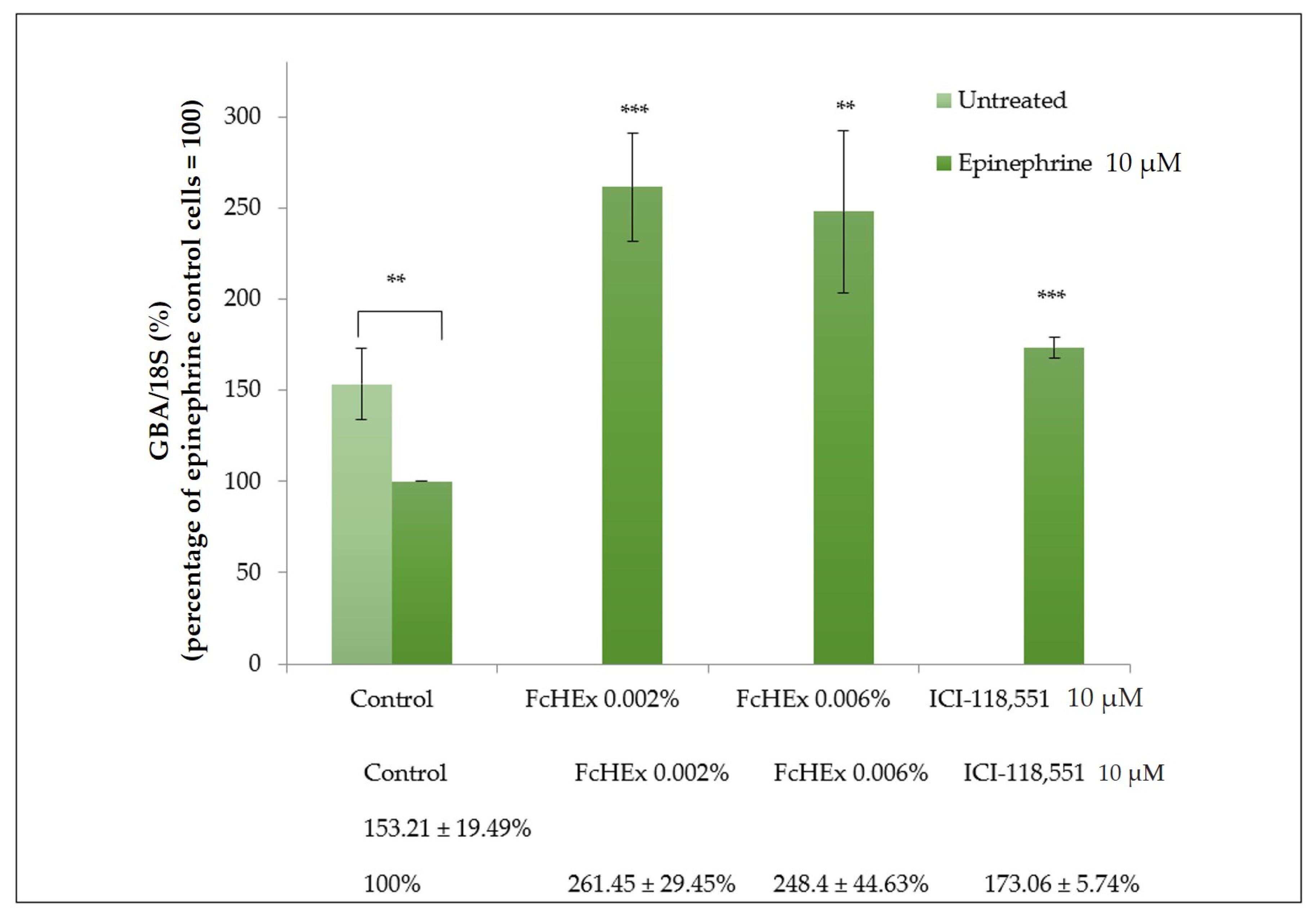 Antioxidants 10 00515 g007