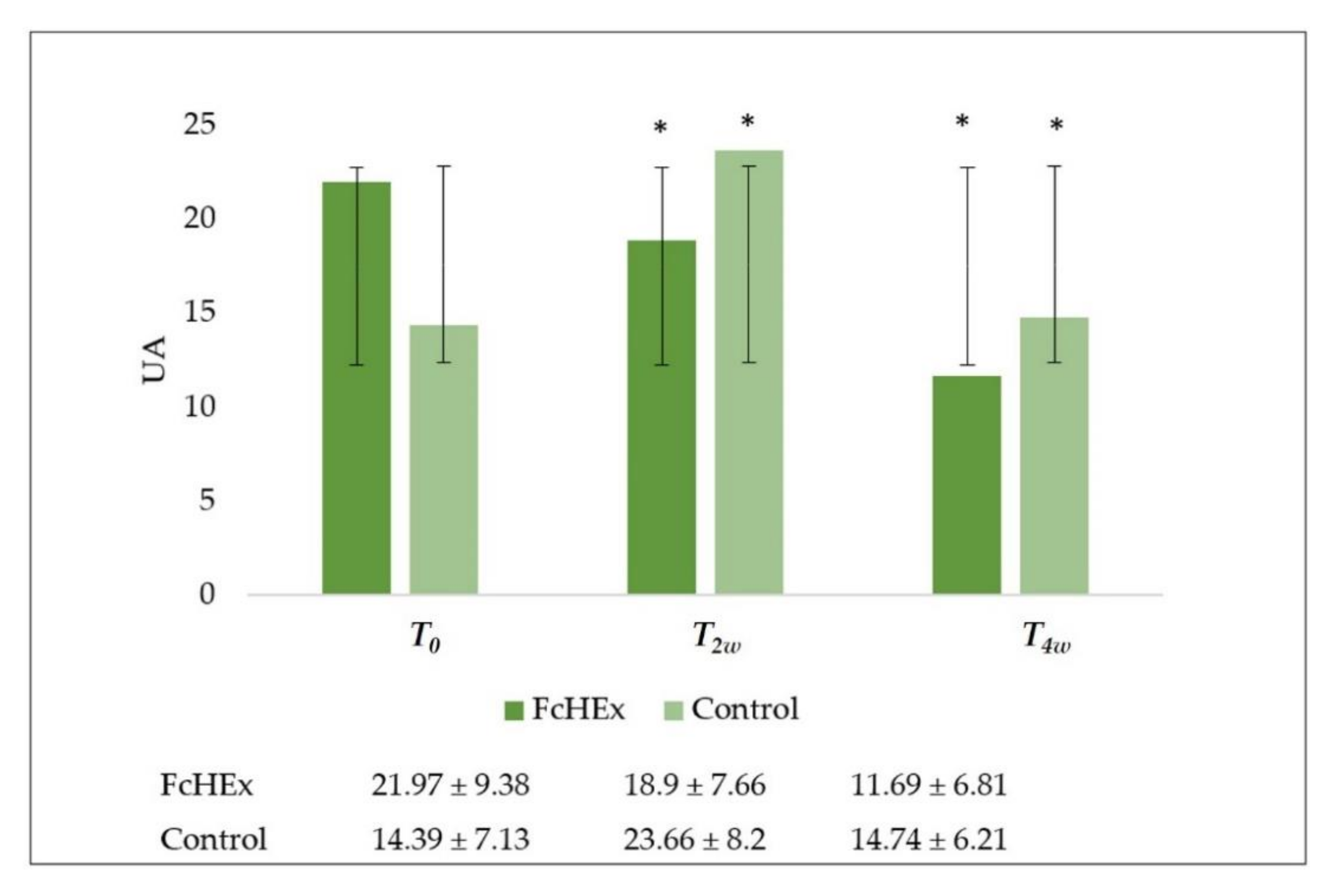 Antioxidants 10 00515 g011