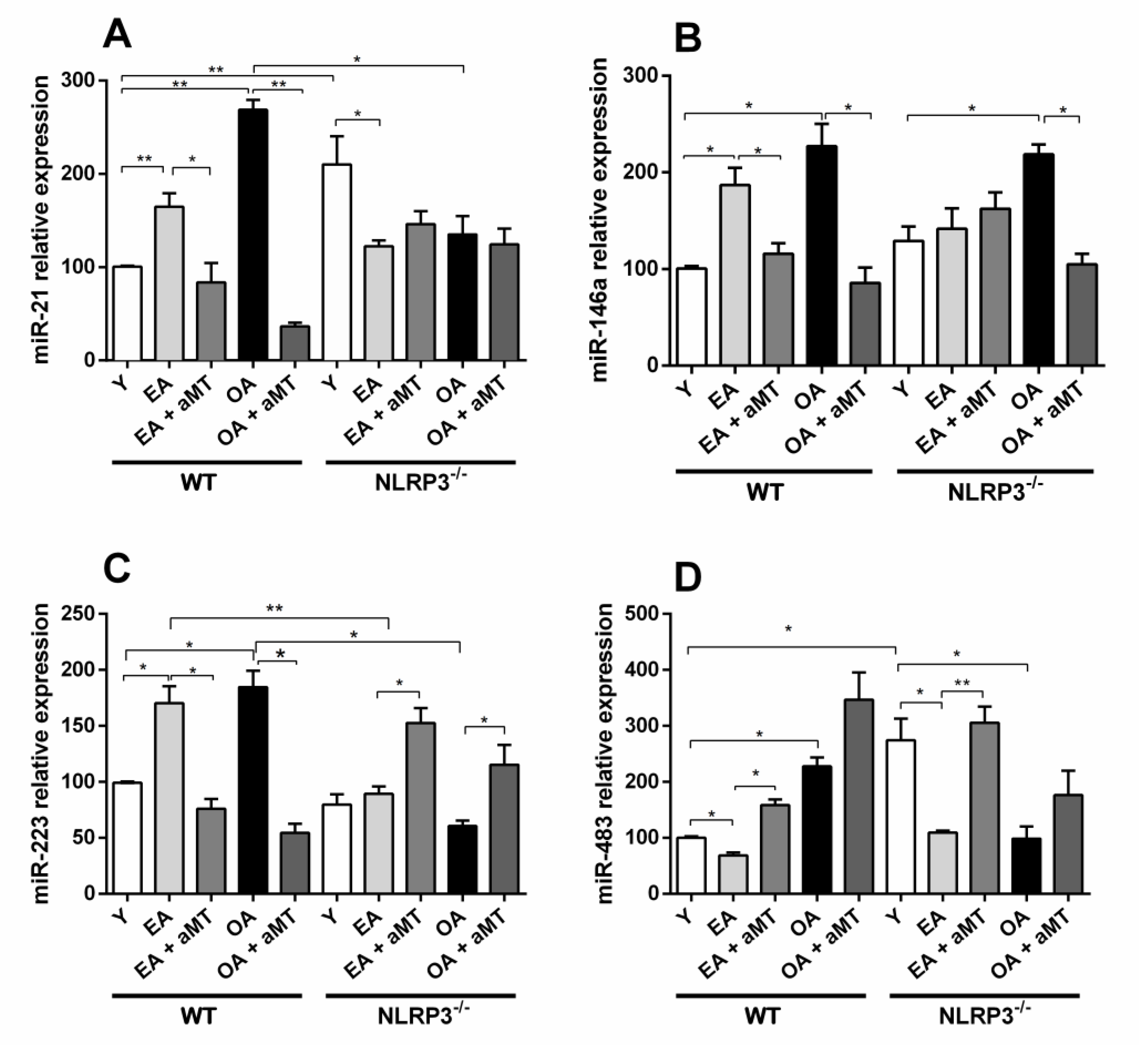 Antioxidants 10 00524 g001 Antioxidants 10 00524 g001