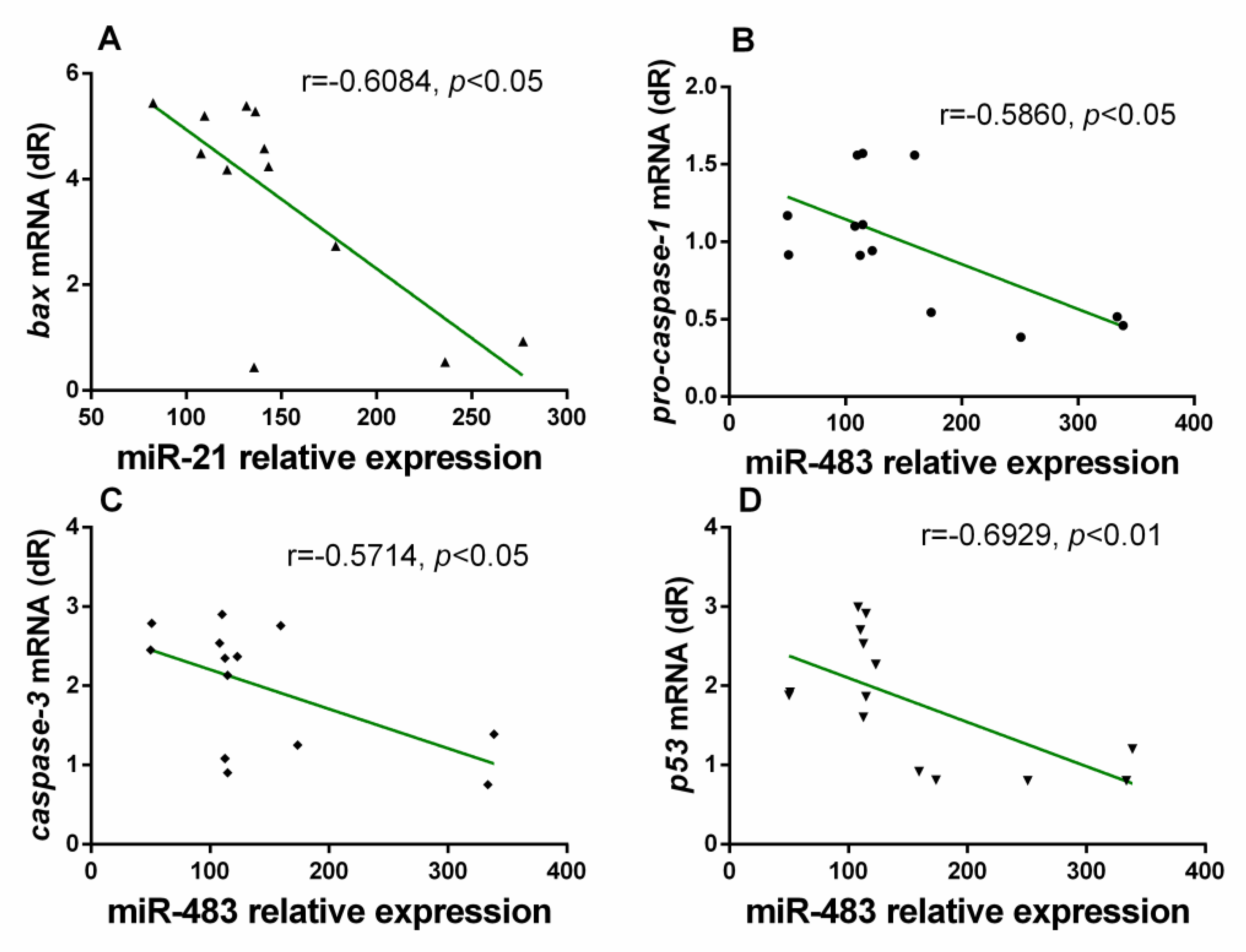 Antioxidants 10 00524 g004 Antioxidants 10 00524 g004