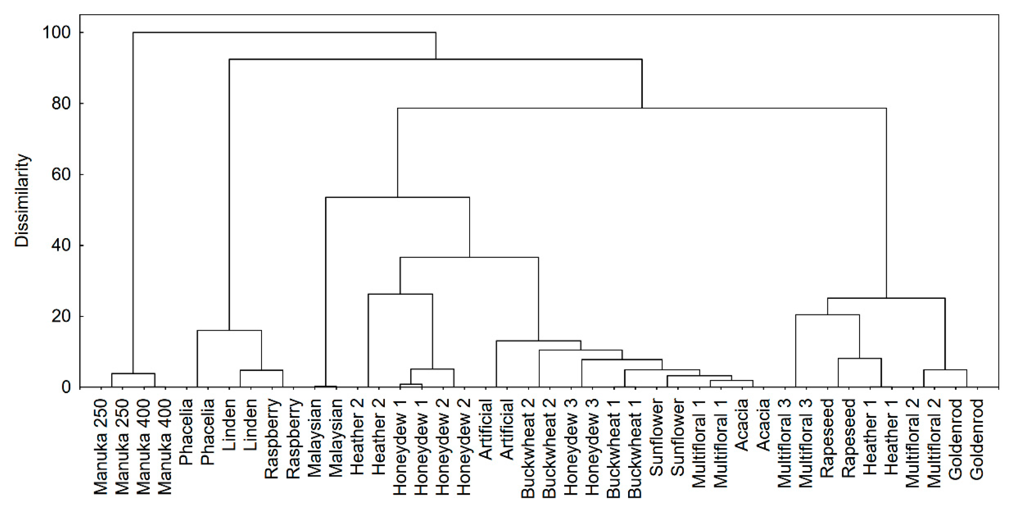 Antioxidants 10 00530 g001 Antioxidants 10 00530 g001