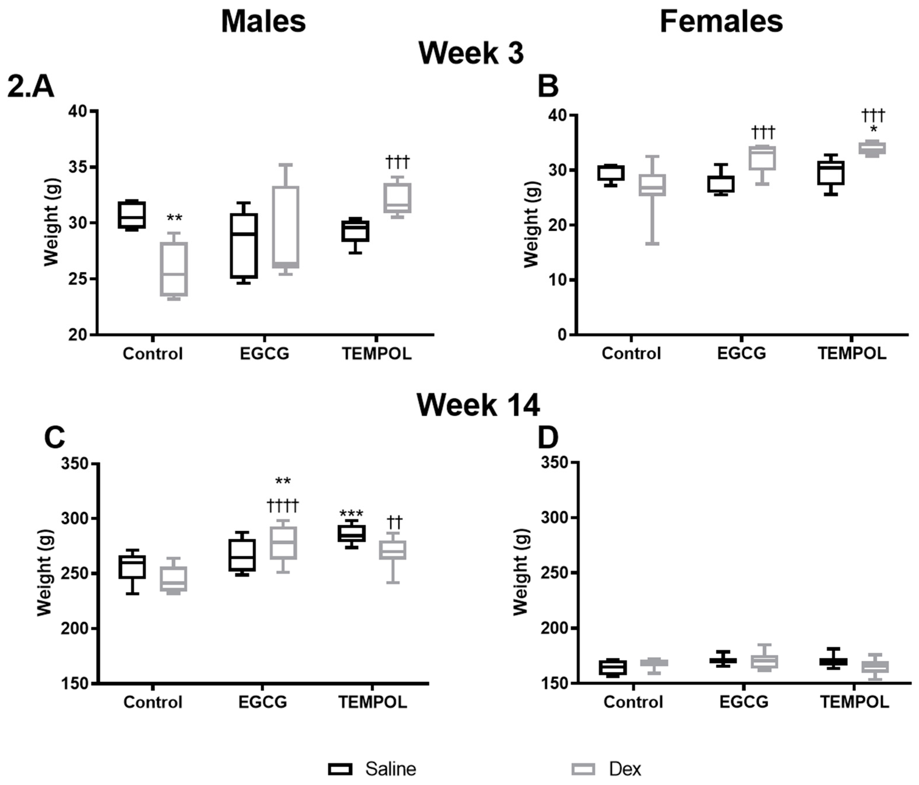 Antioxidants 10 00531 g002