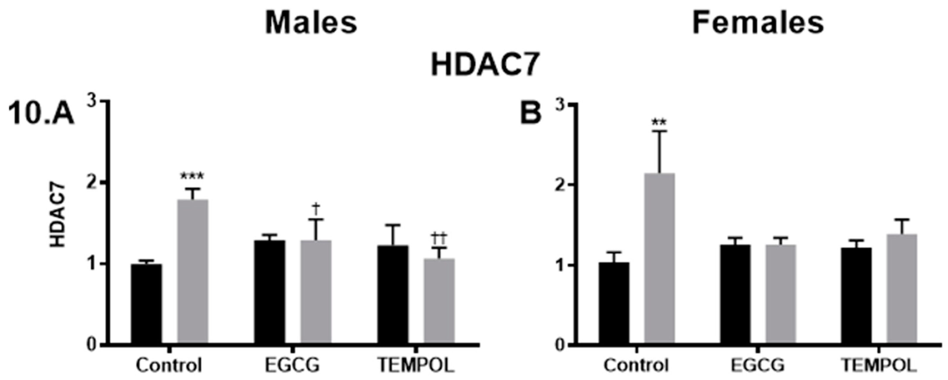 Antioxidants 10 00531 g010