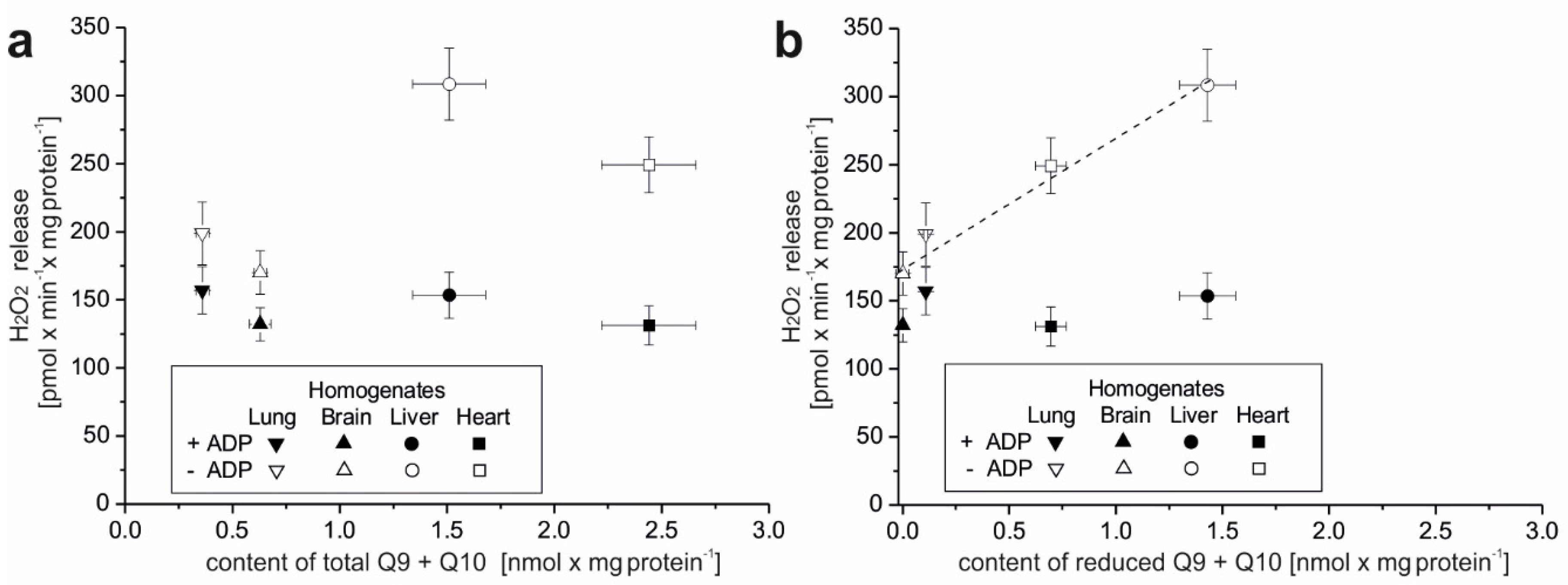Antioxidants 10 00533 g001