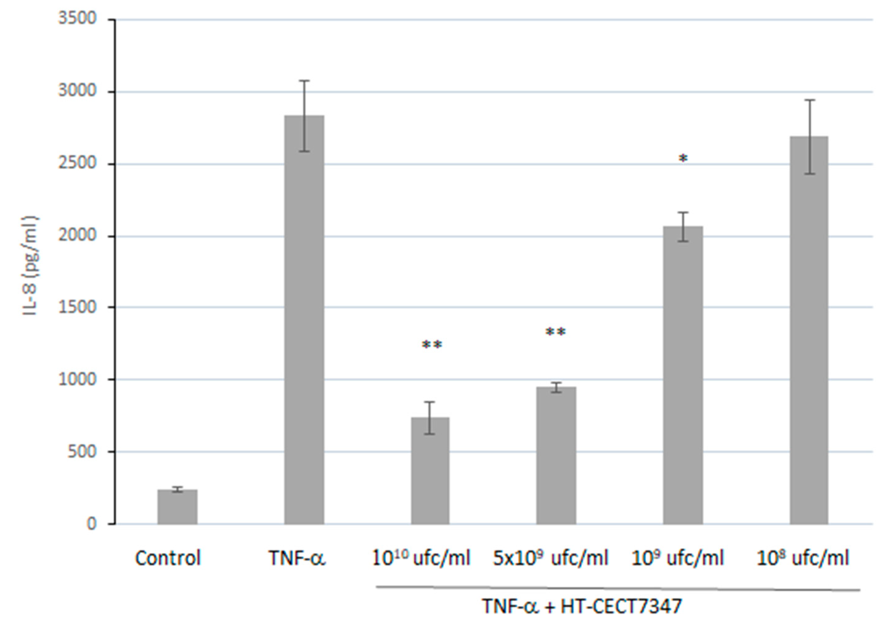 Antioxidants 10 00536 g004 Antioxidants 10 00536 g004