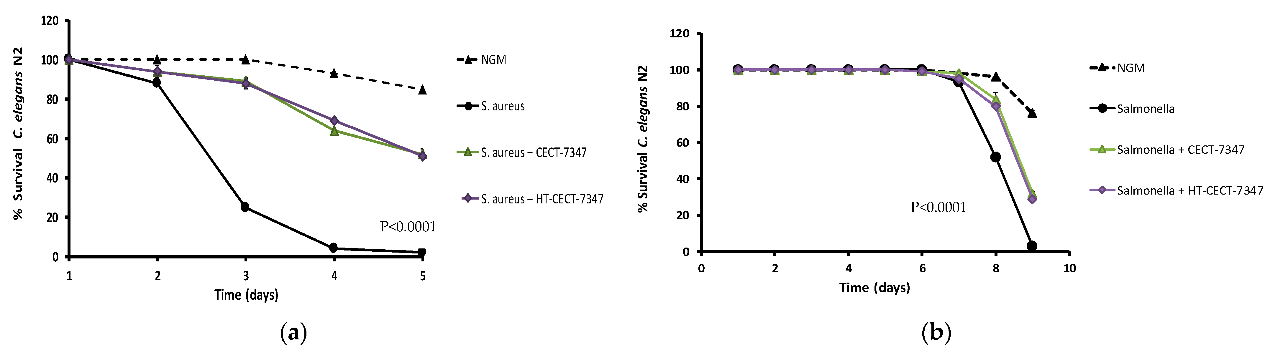 Antioxidants 10 00536 g008 Antioxidants 10 00536 g008