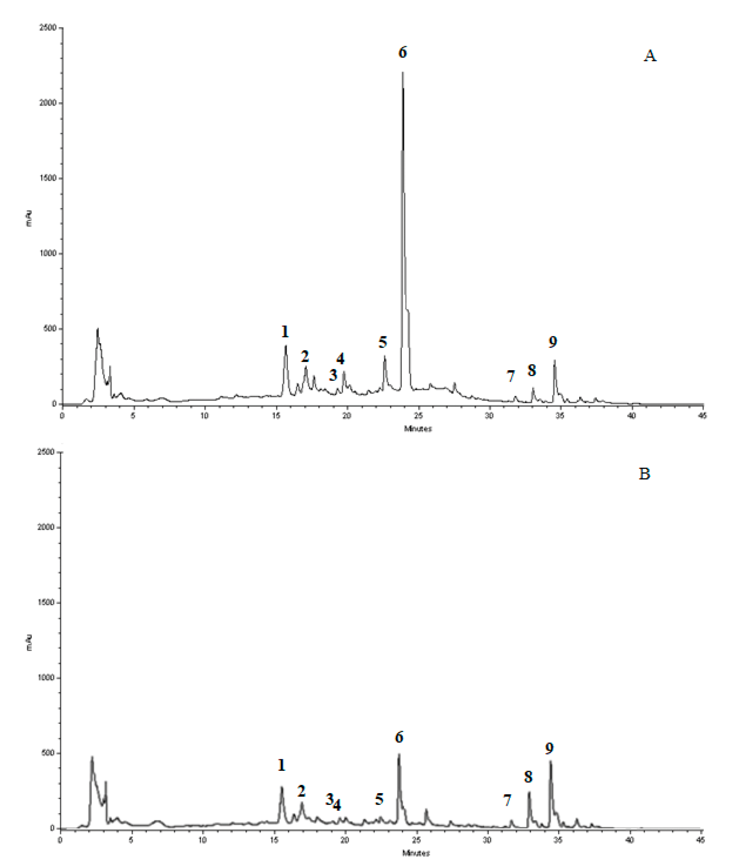 Antioxidants 10 00539 g001