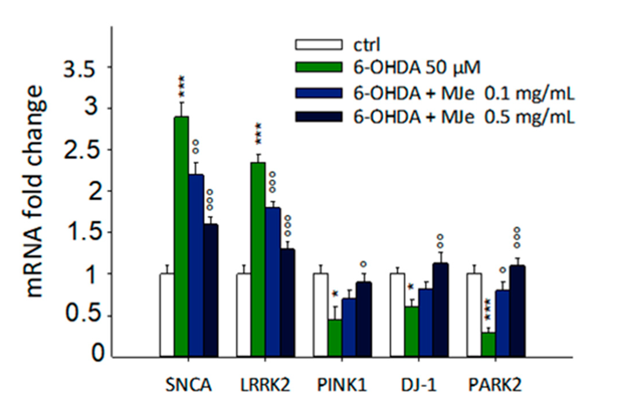 Antioxidants 10 00539 g009
