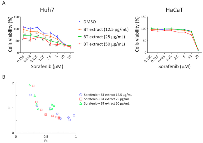 Antioxidants 10 00544 g005