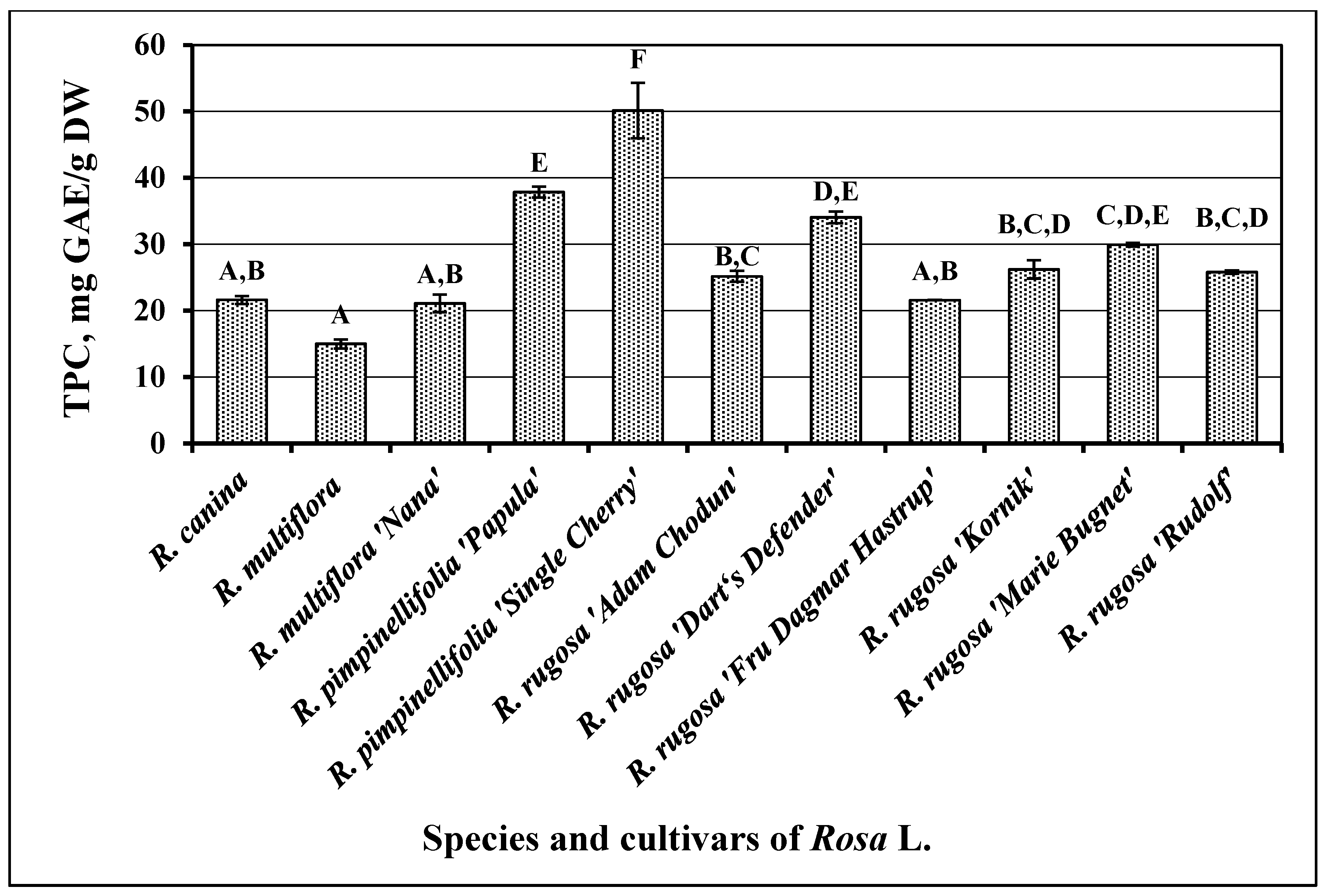 Antioxidants 10 00545 g001