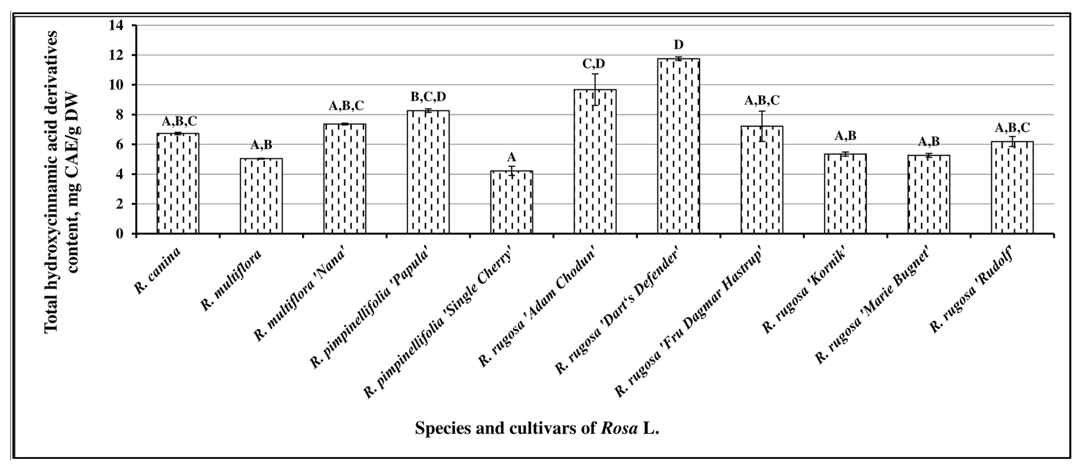 Antioxidants 10 00545 g002