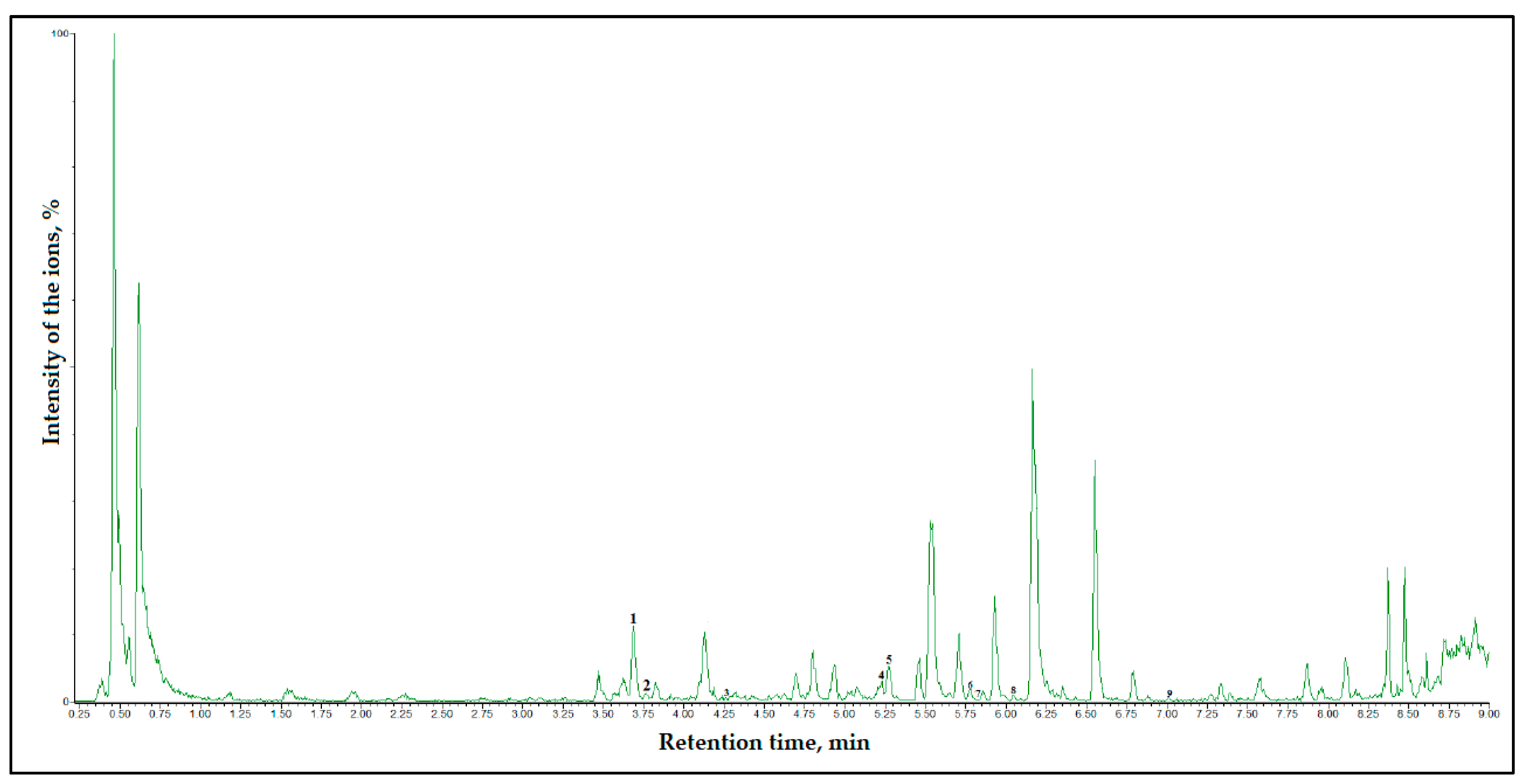 Antioxidants 10 00545 g004