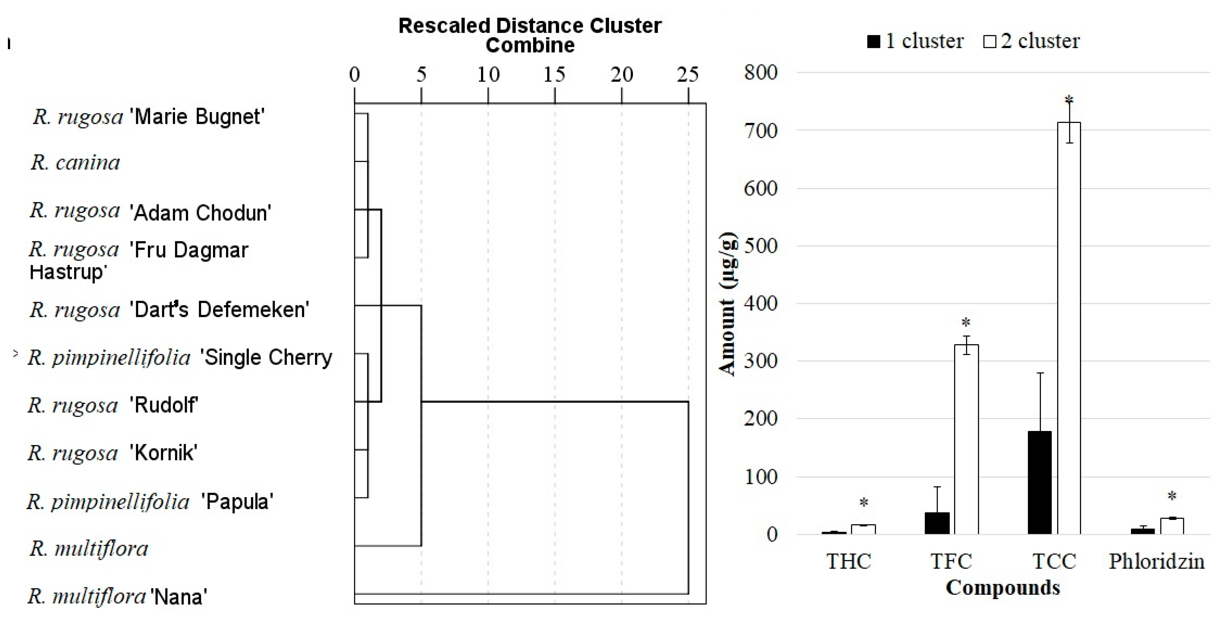 Antioxidants 10 00545 g005