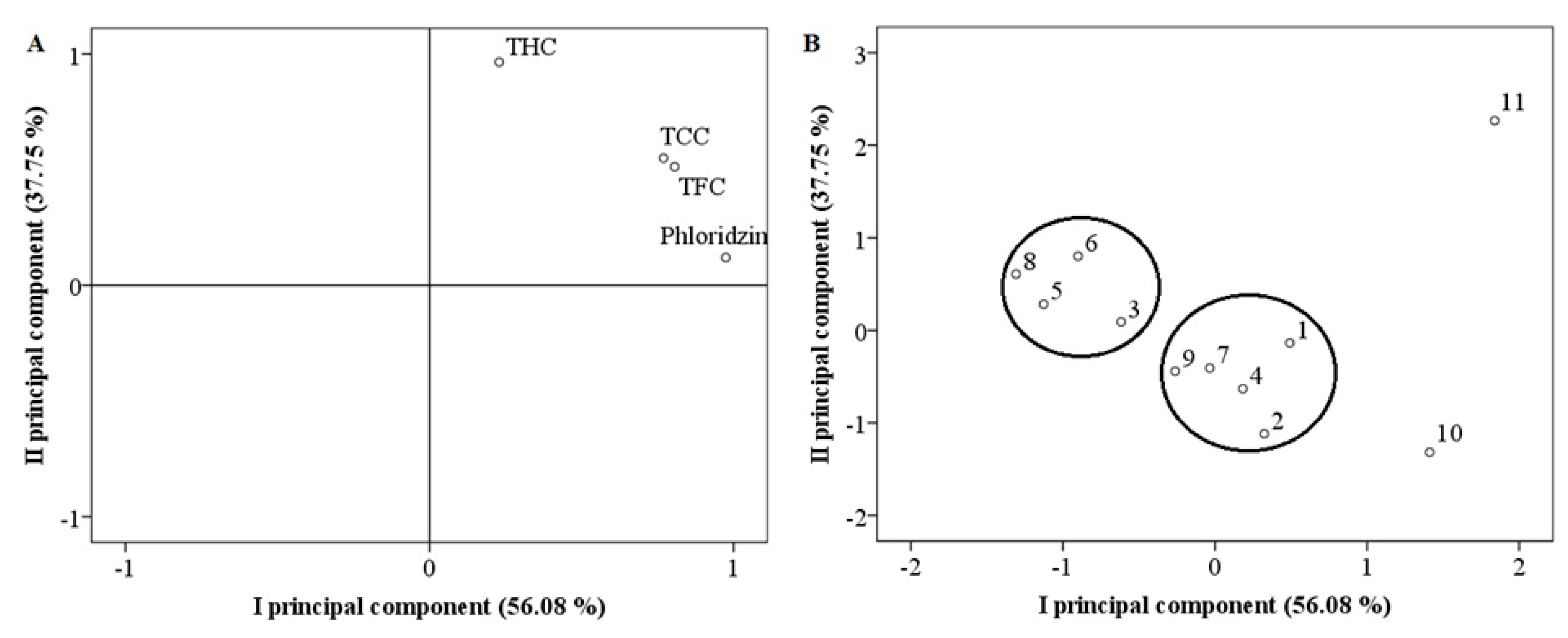 Antioxidants 10 00545 g006