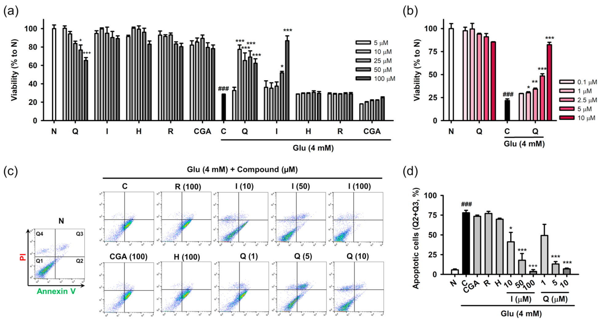 Antioxidants 10 00554 g003