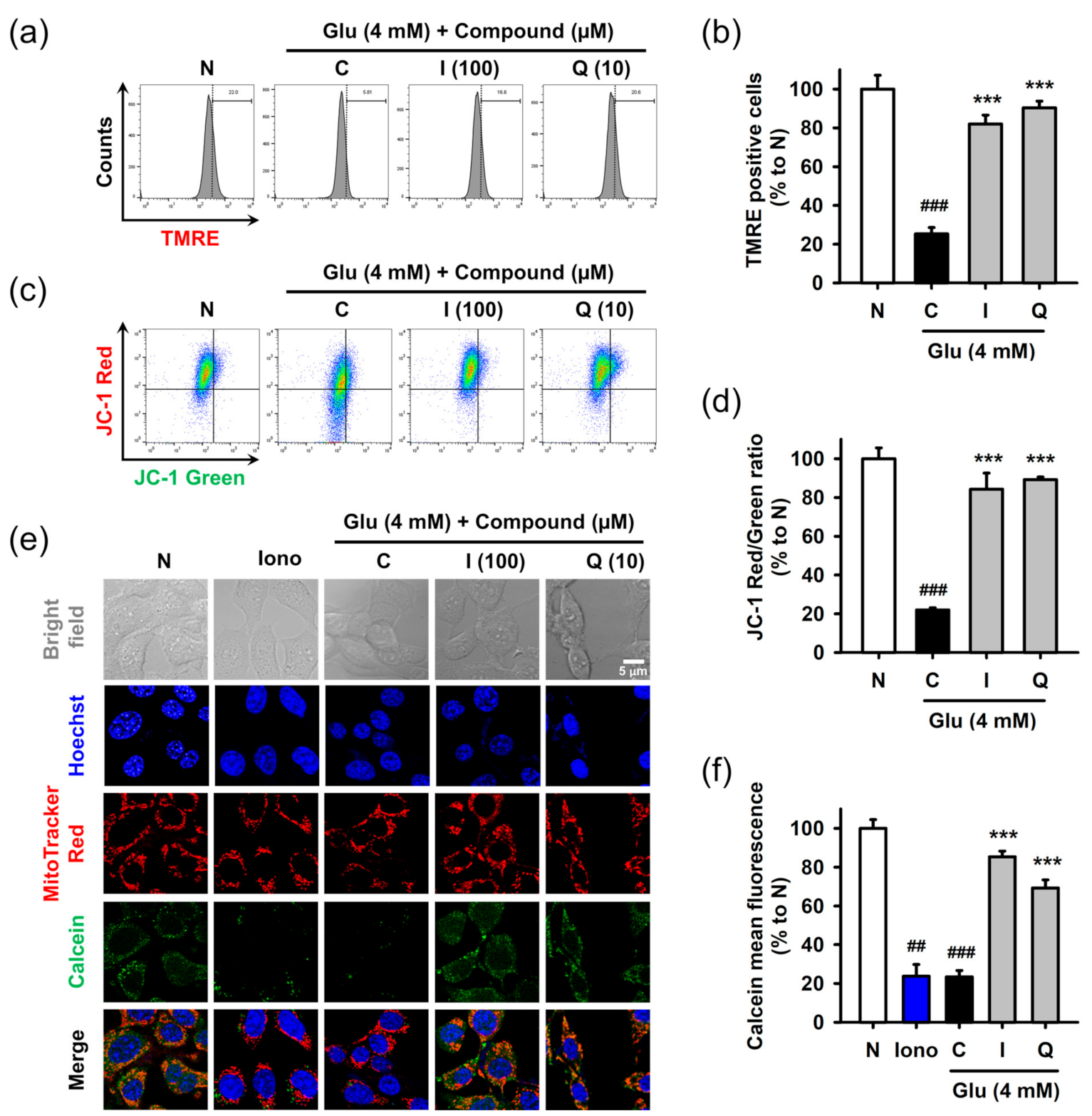 Antioxidants 10 00554 g005