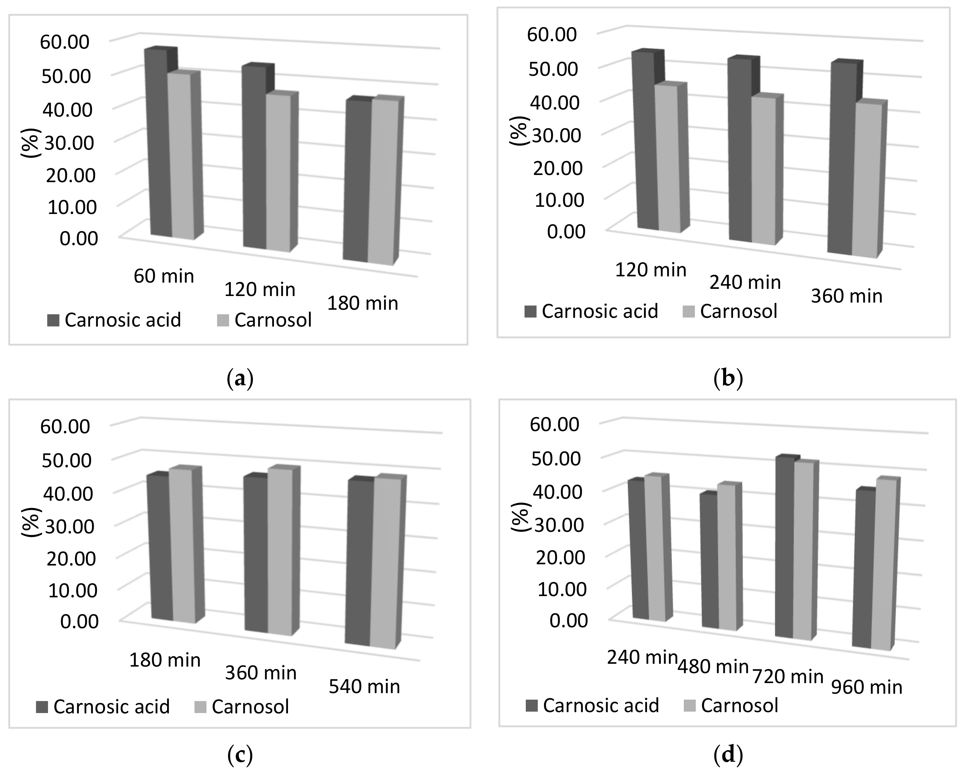 Antioxidants 10 00556 g002a Antioxidants 10 00556 g002a