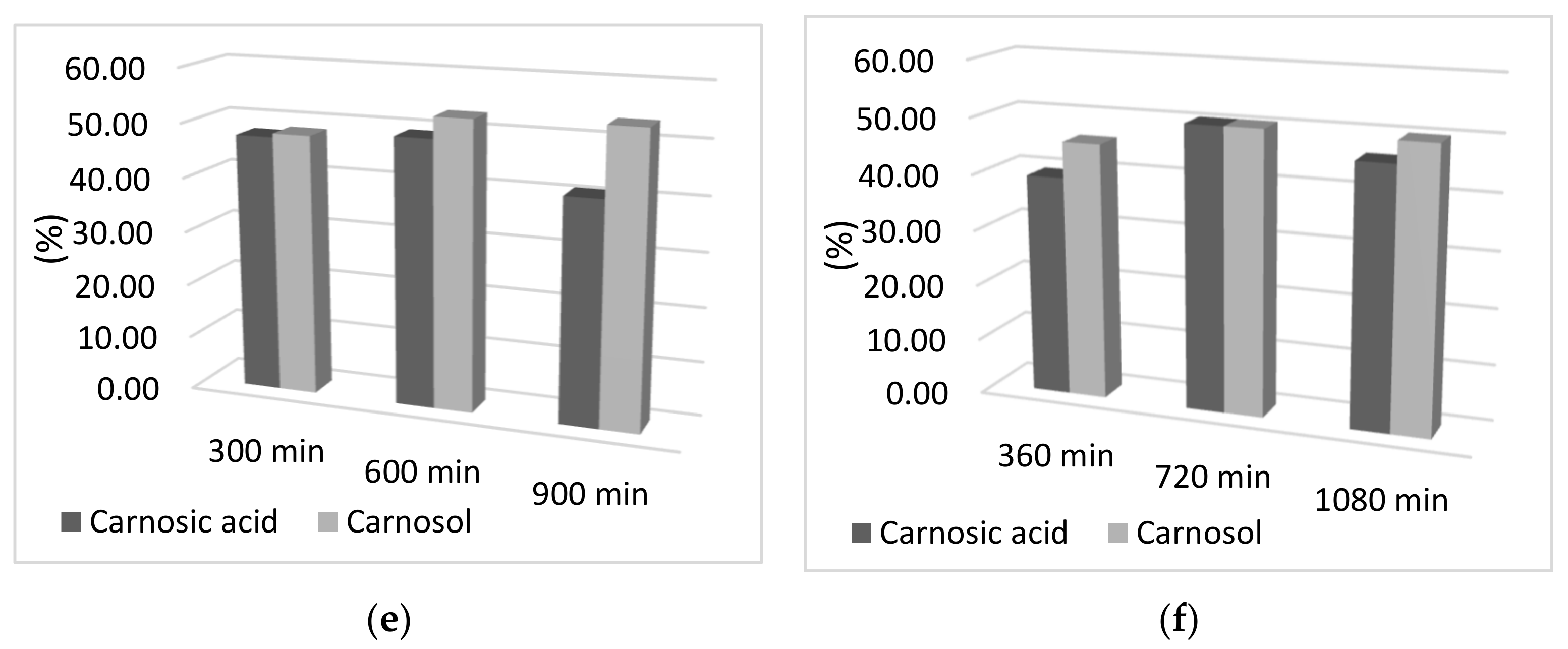 Antioxidants 10 00556 g002b Antioxidants 10 00556 g002b