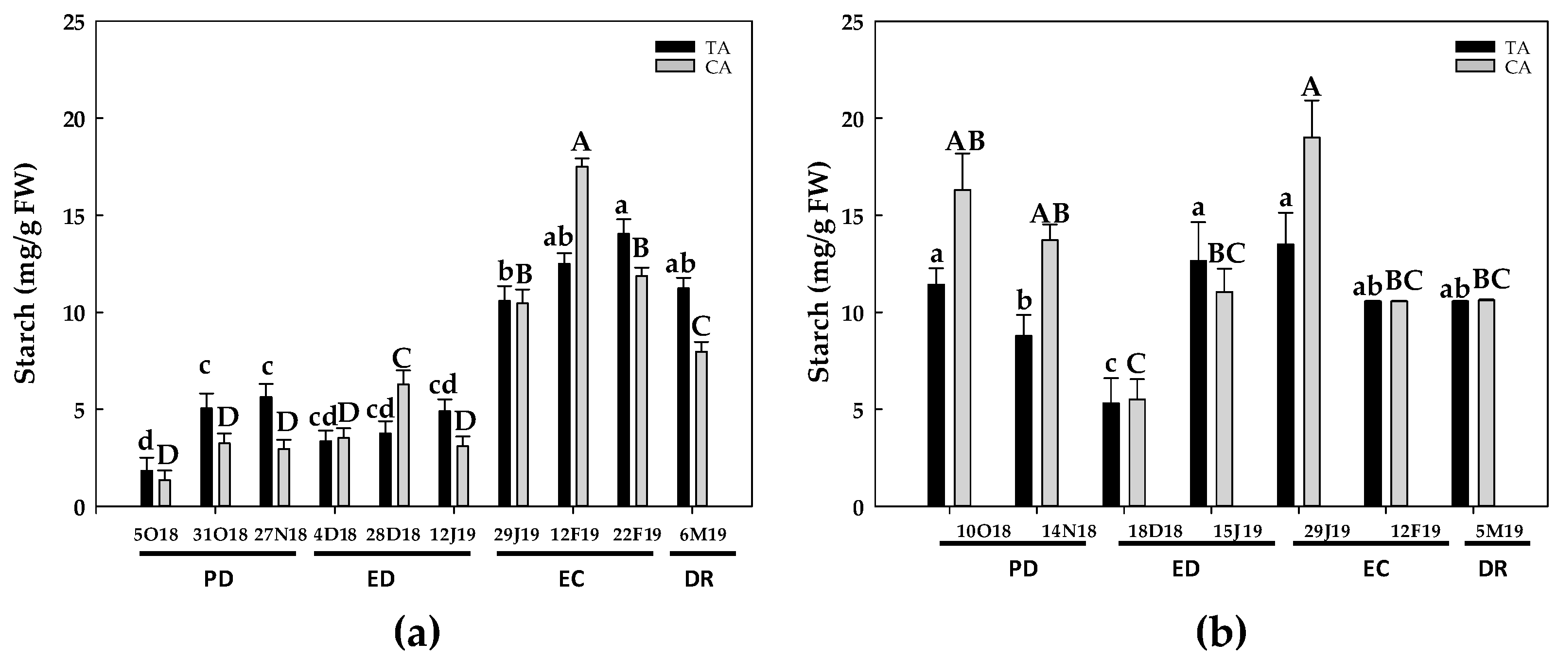 Antioxidants 10 00560 g002