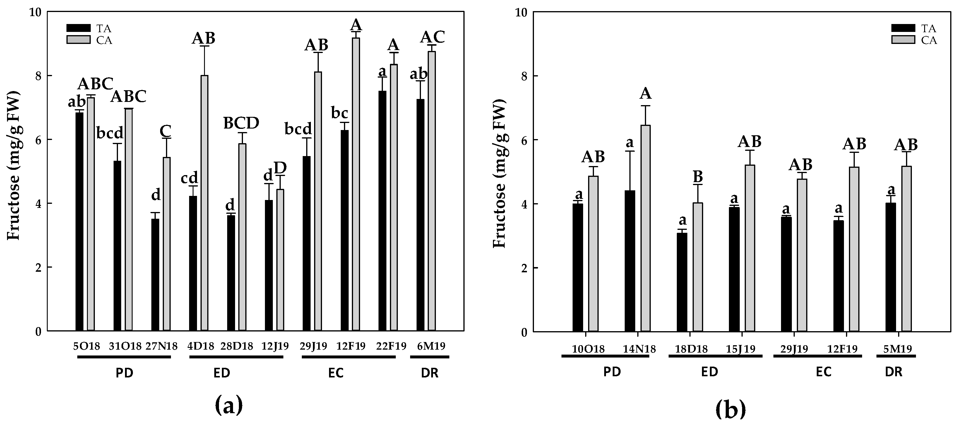 Antioxidants 10 00560 g005