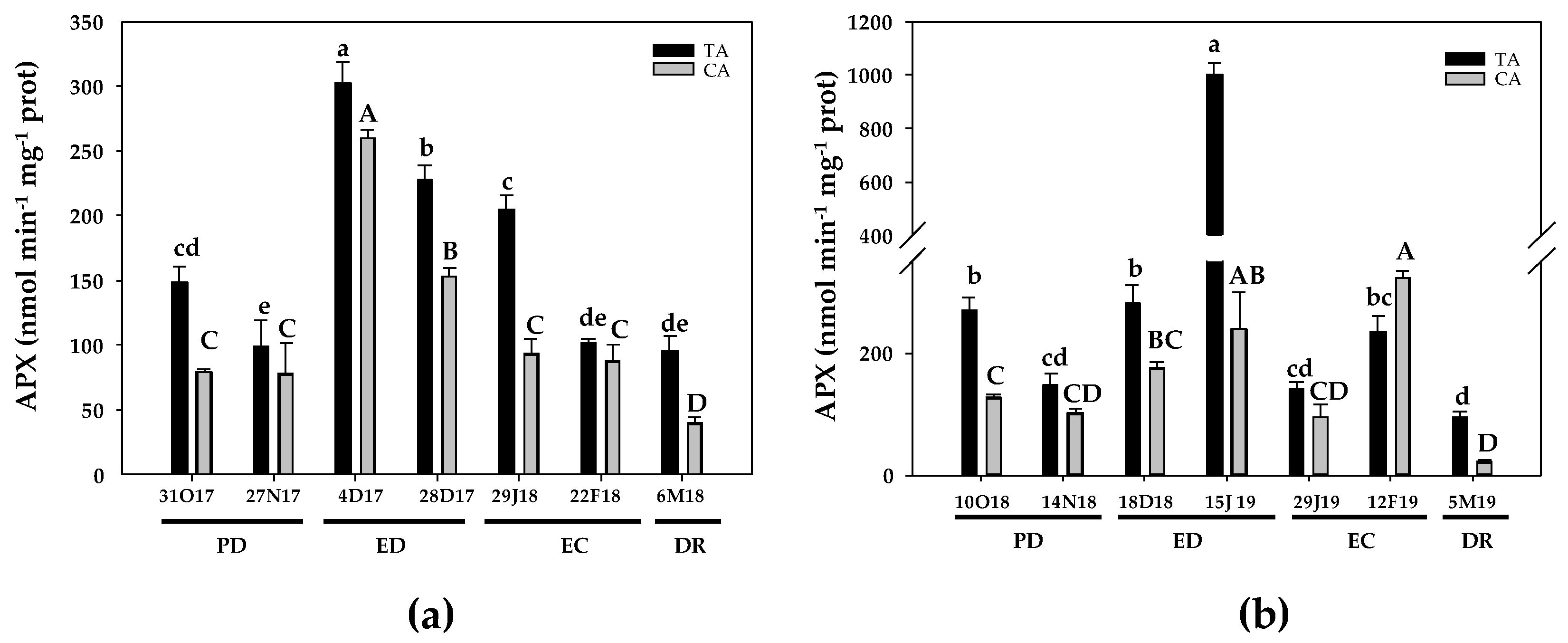Antioxidants 10 00560 g007
