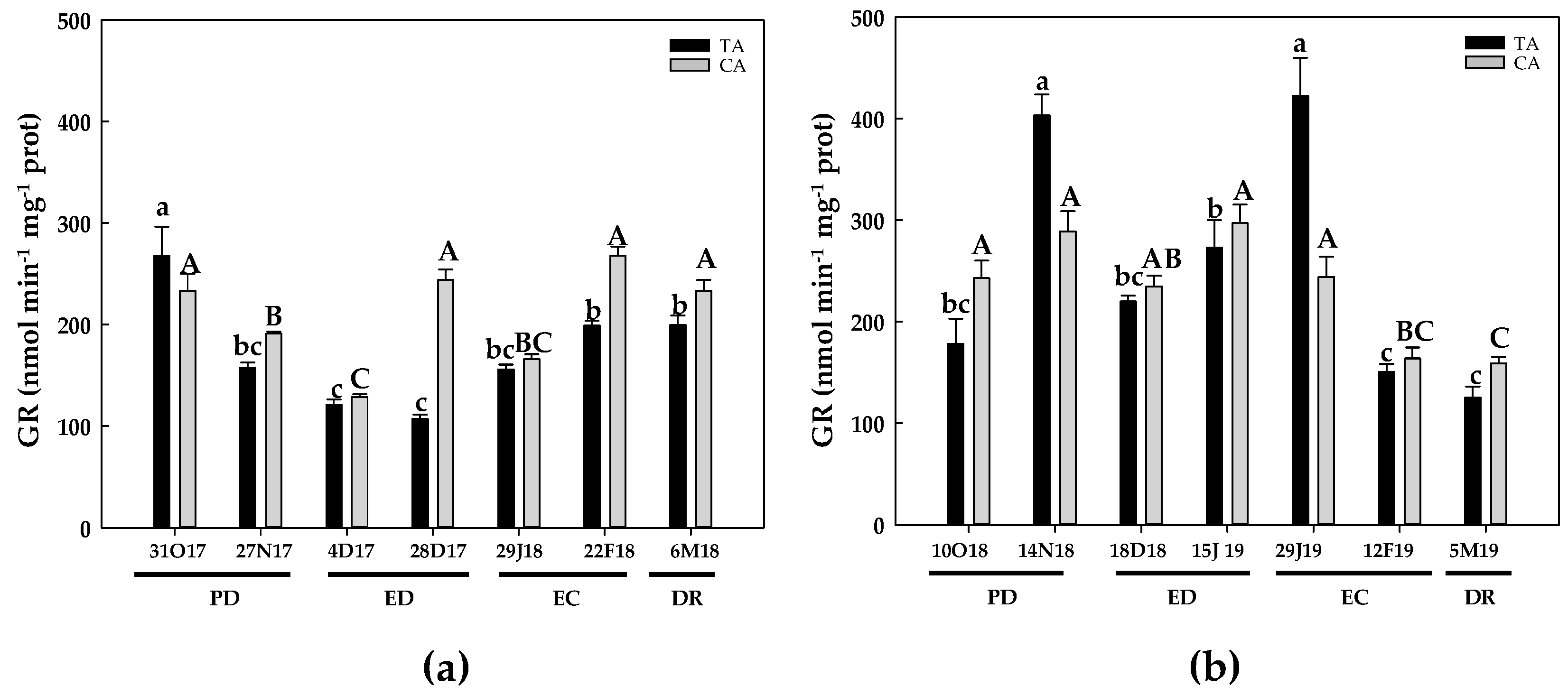 Antioxidants 10 00560 g010