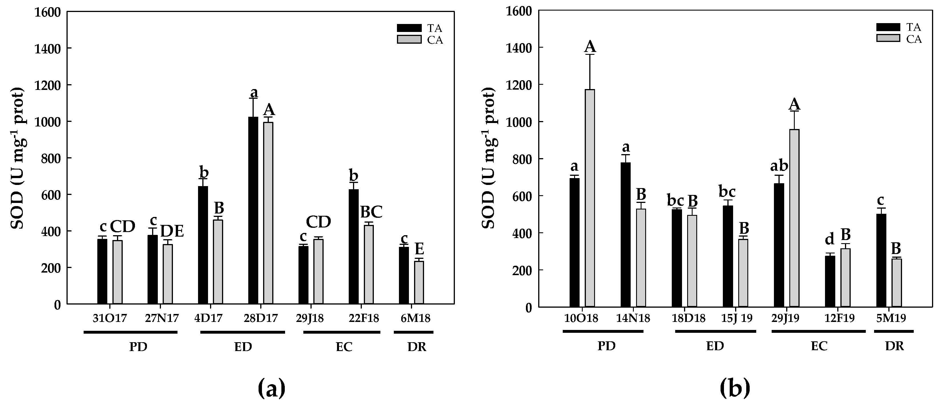Antioxidants 10 00560 g011